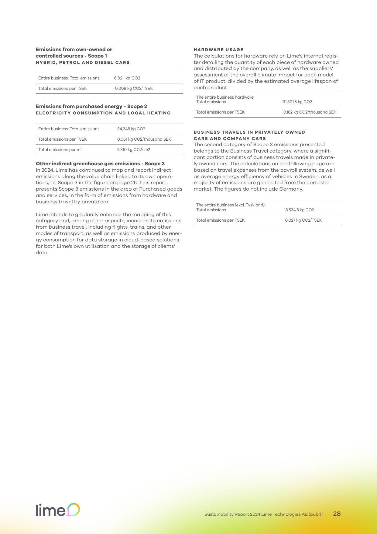 Emissions data extracted from page 28