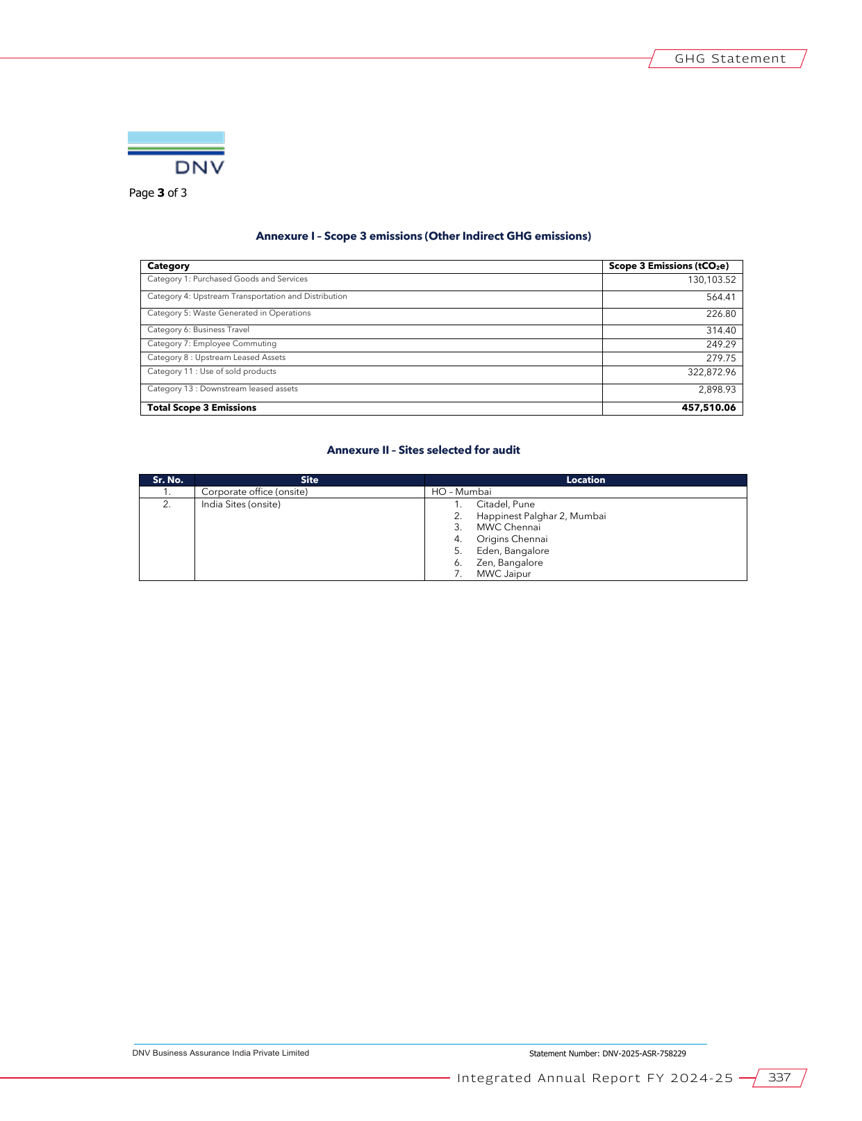 Emissions data extracted from page 337
