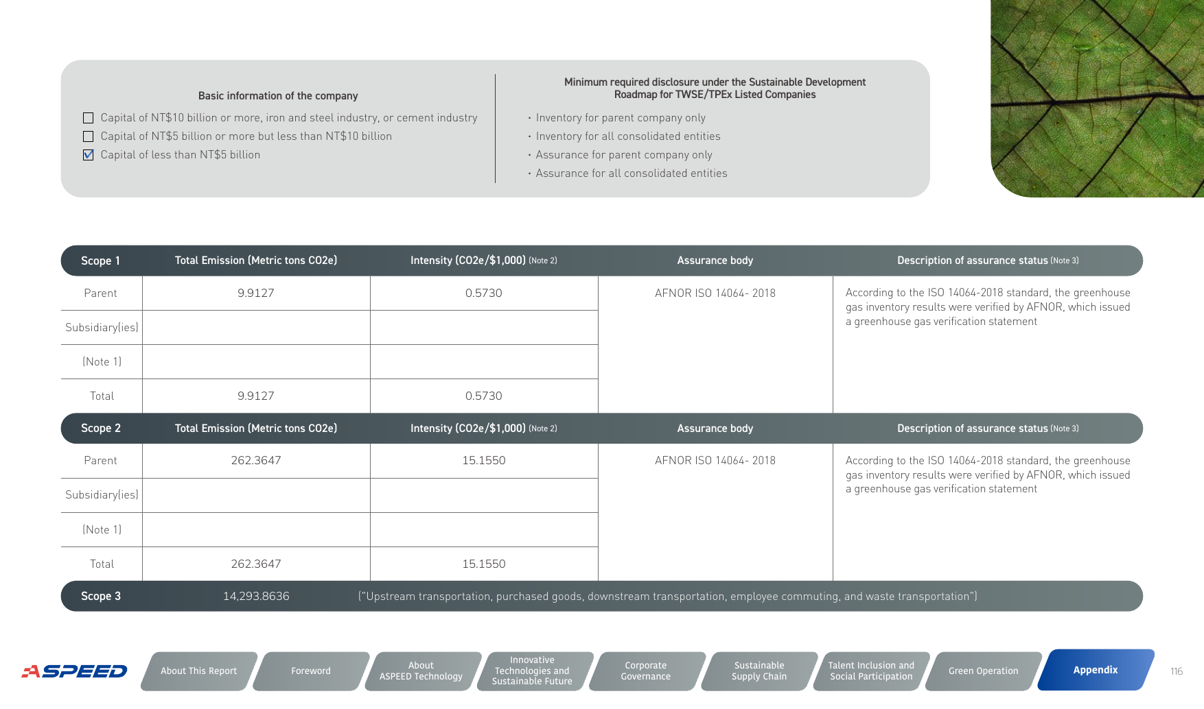 Emissions data extracted from page 116
