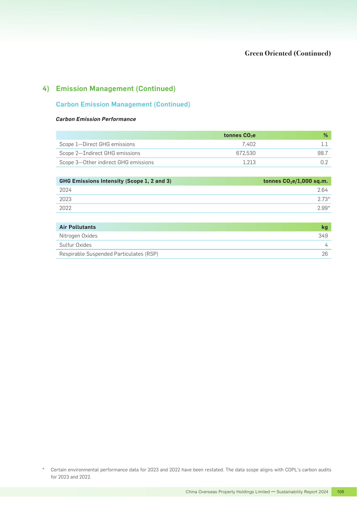 Emissions data extracted from page 107