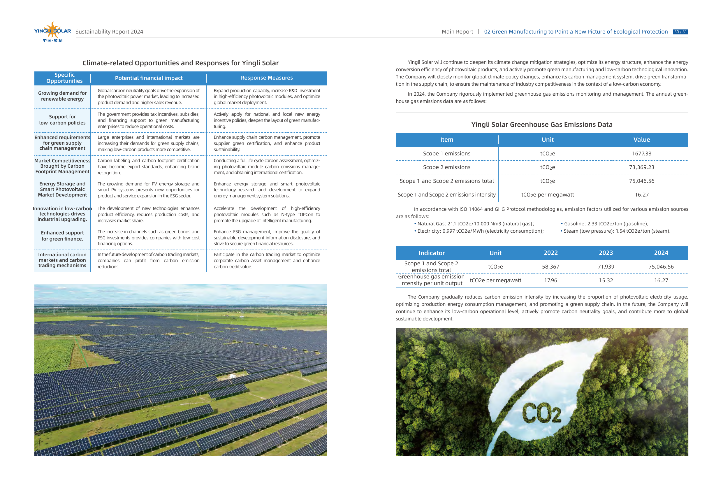 Emissions data extracted from page 17
