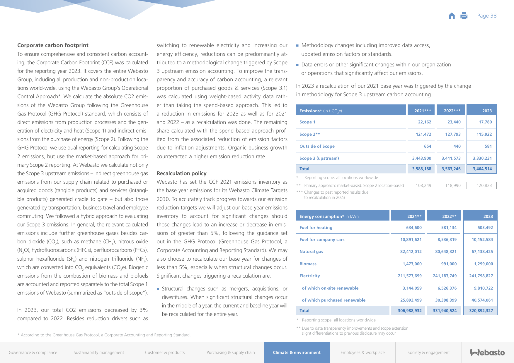 Emissions data extracted from page 38
