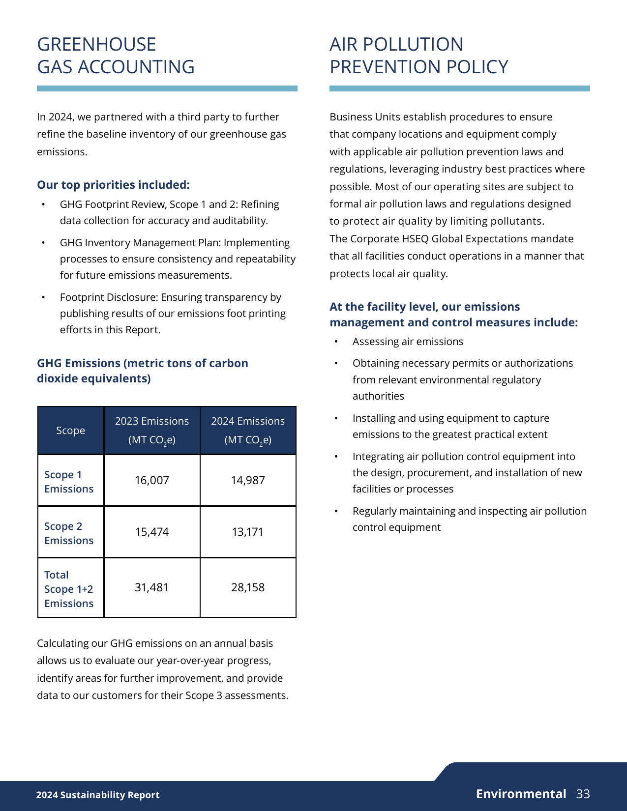 Emissions data extracted from page 33