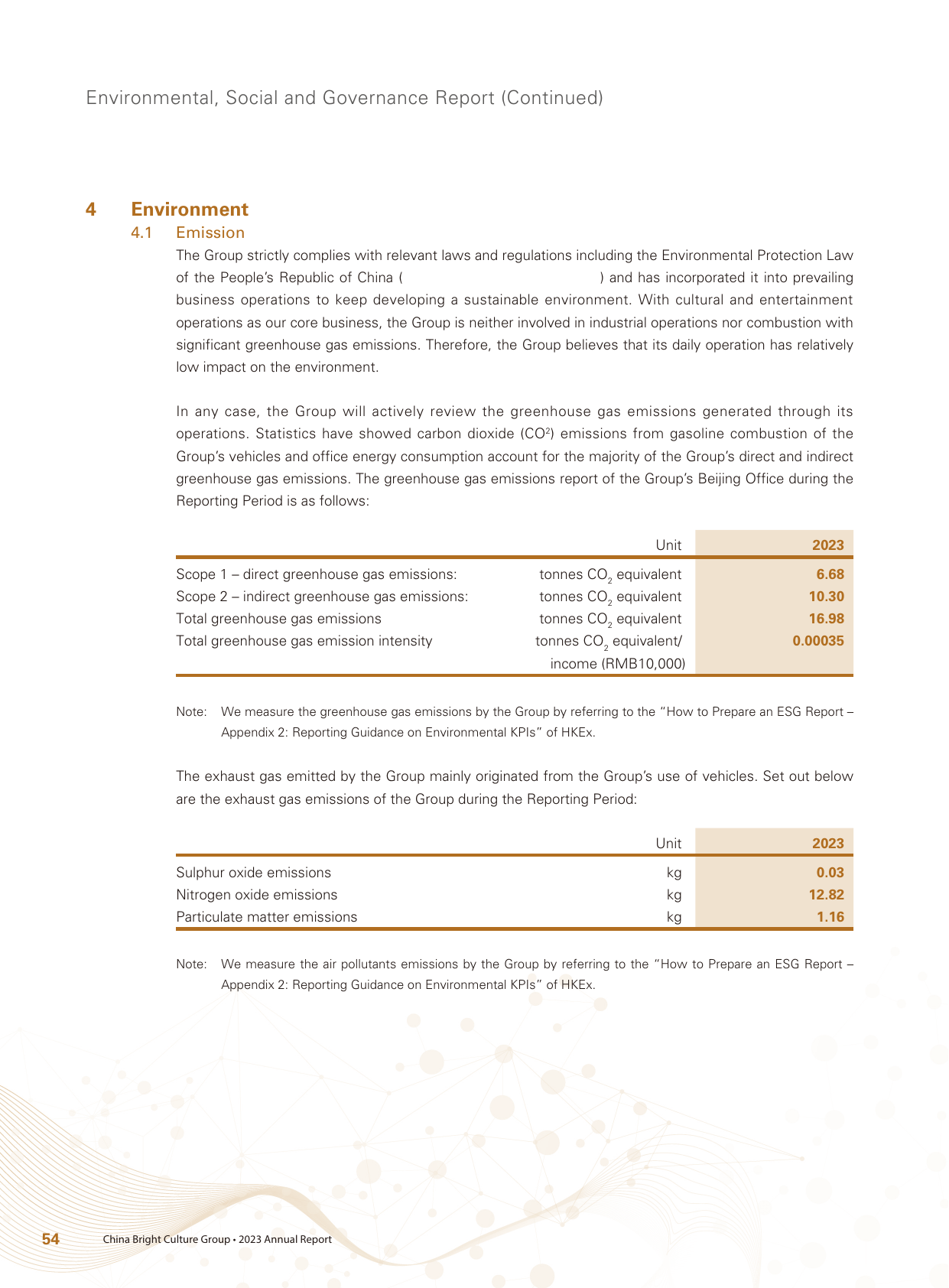 Emissions data extracted from page 55