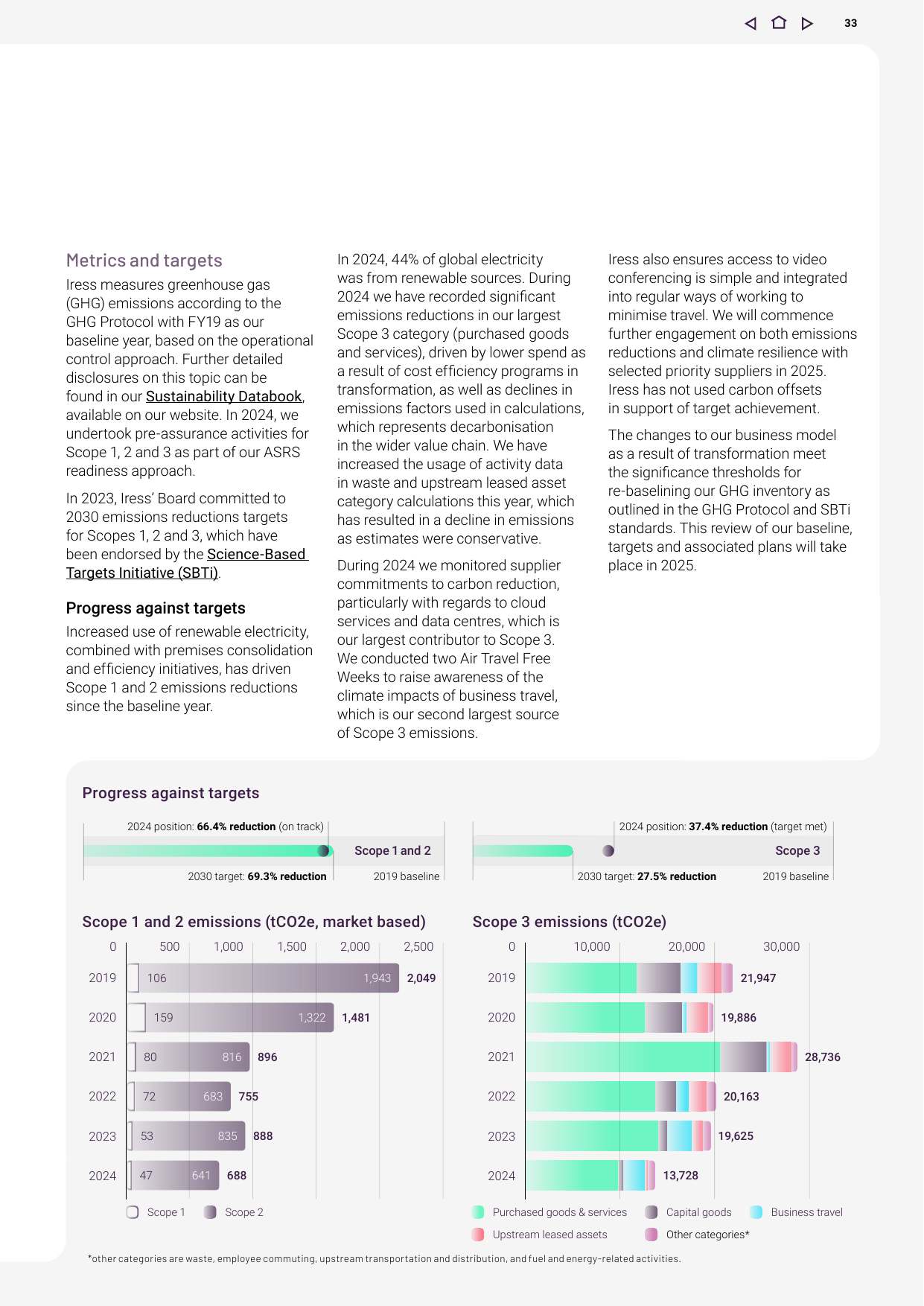 Emissions data extracted from page 35