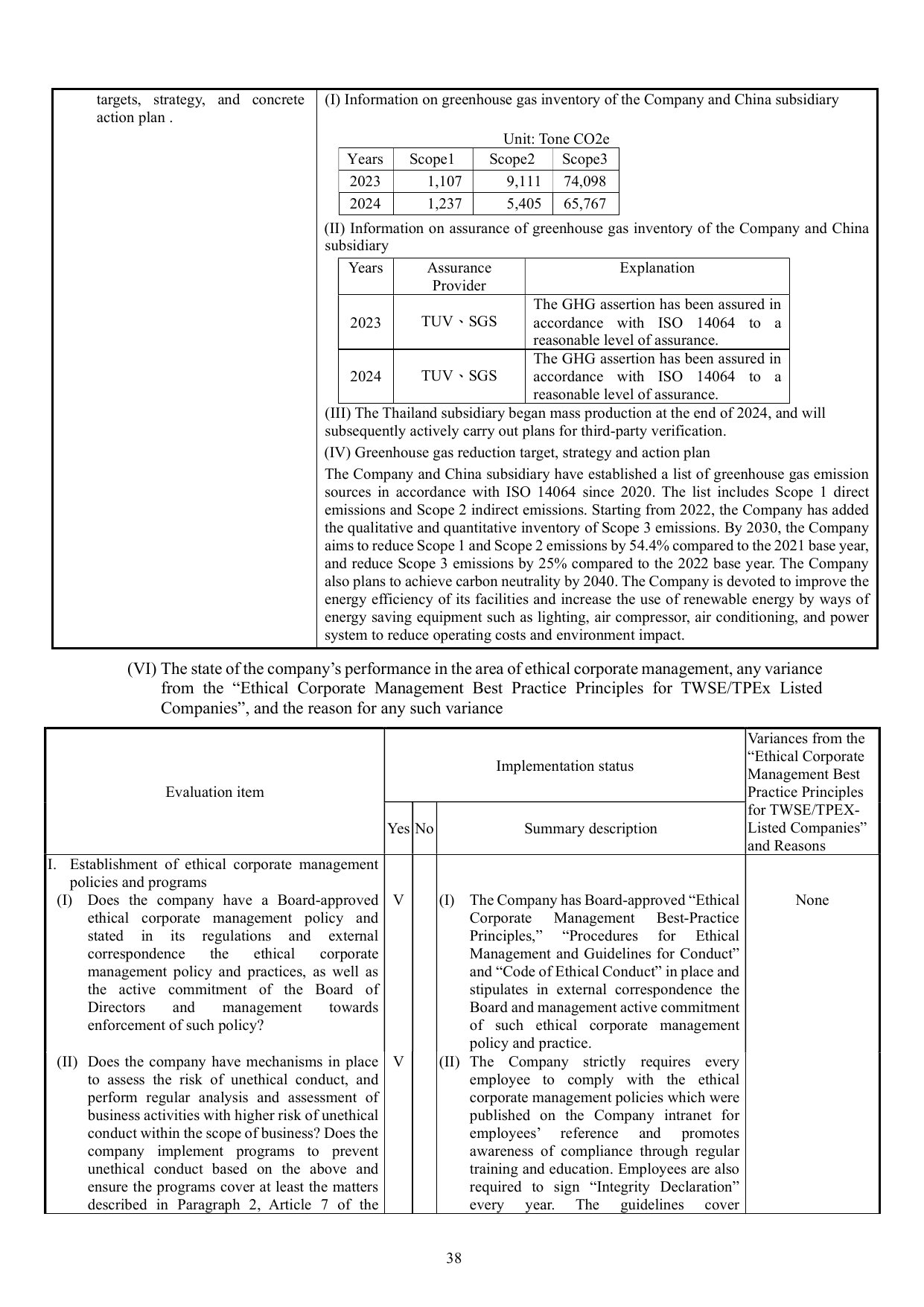 Emissions data extracted from page 42