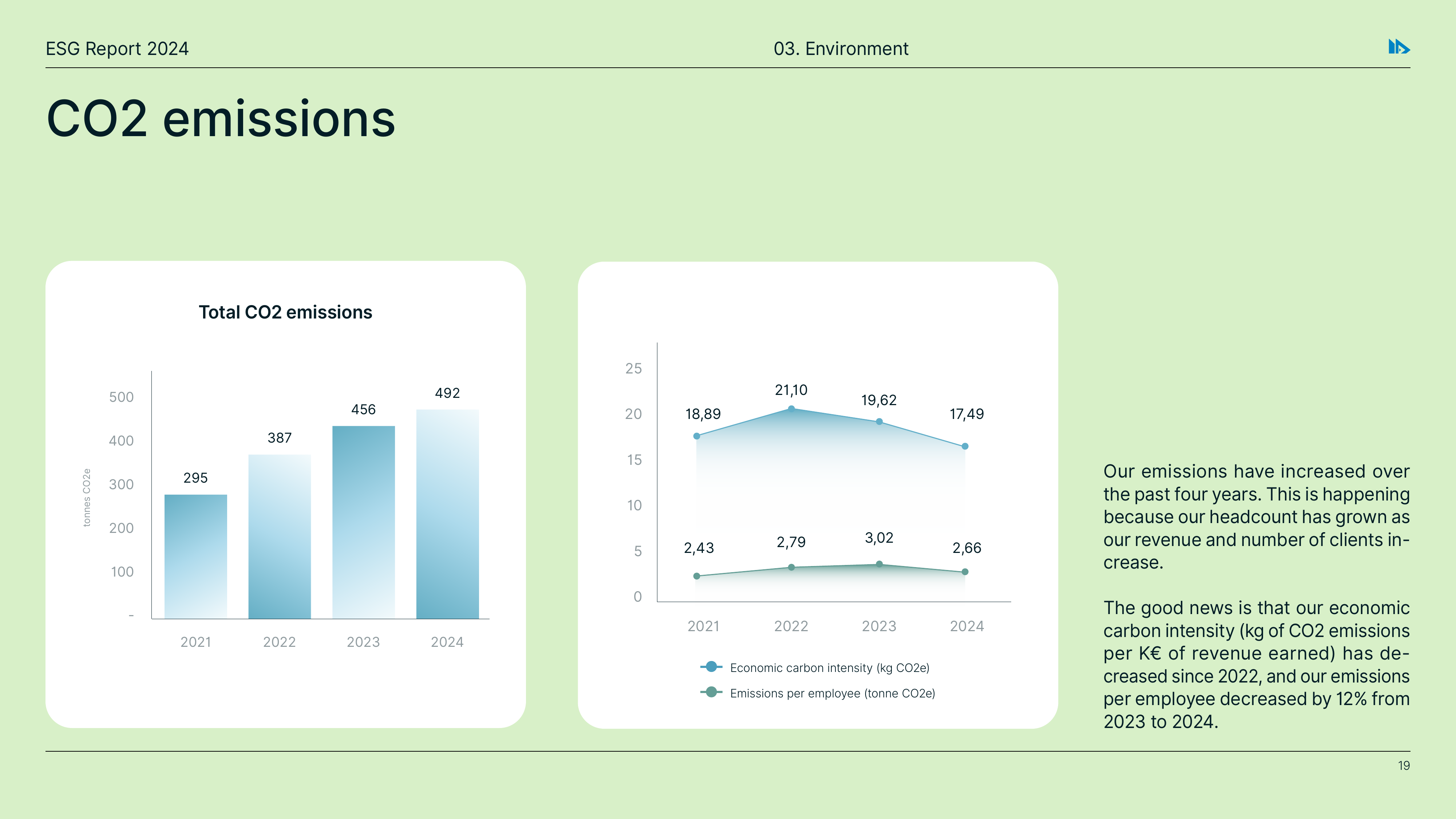 Emissions data extracted from page 19