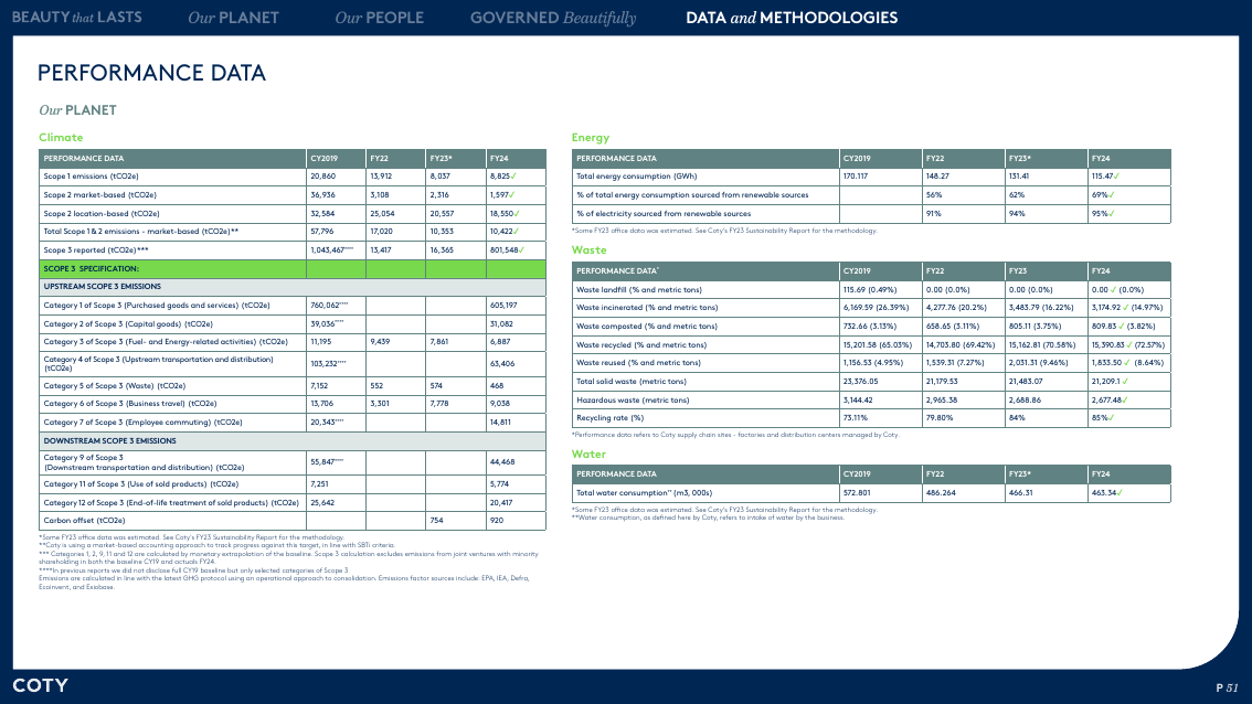 Emissions data extracted from page 51