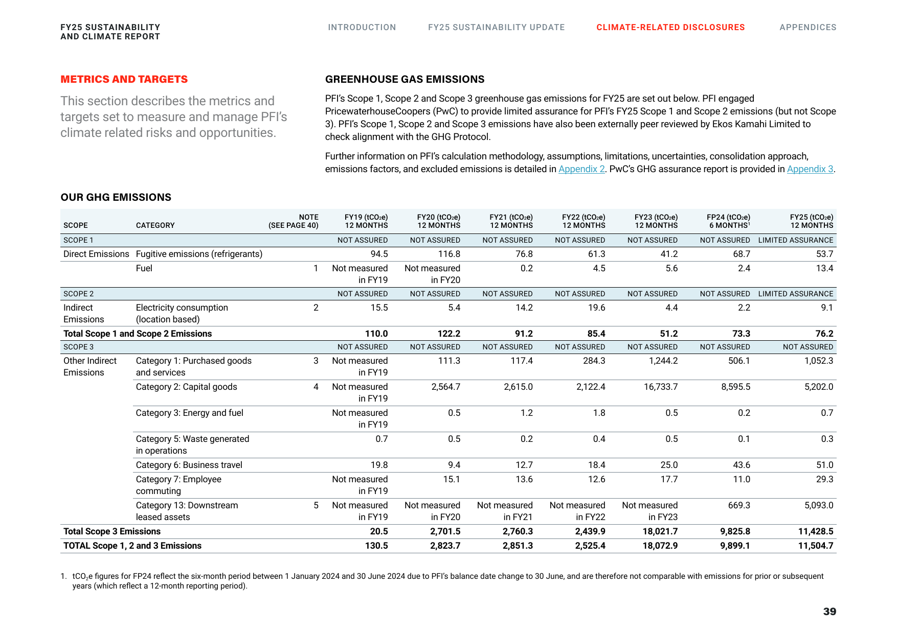 Emissions data extracted from page 39
