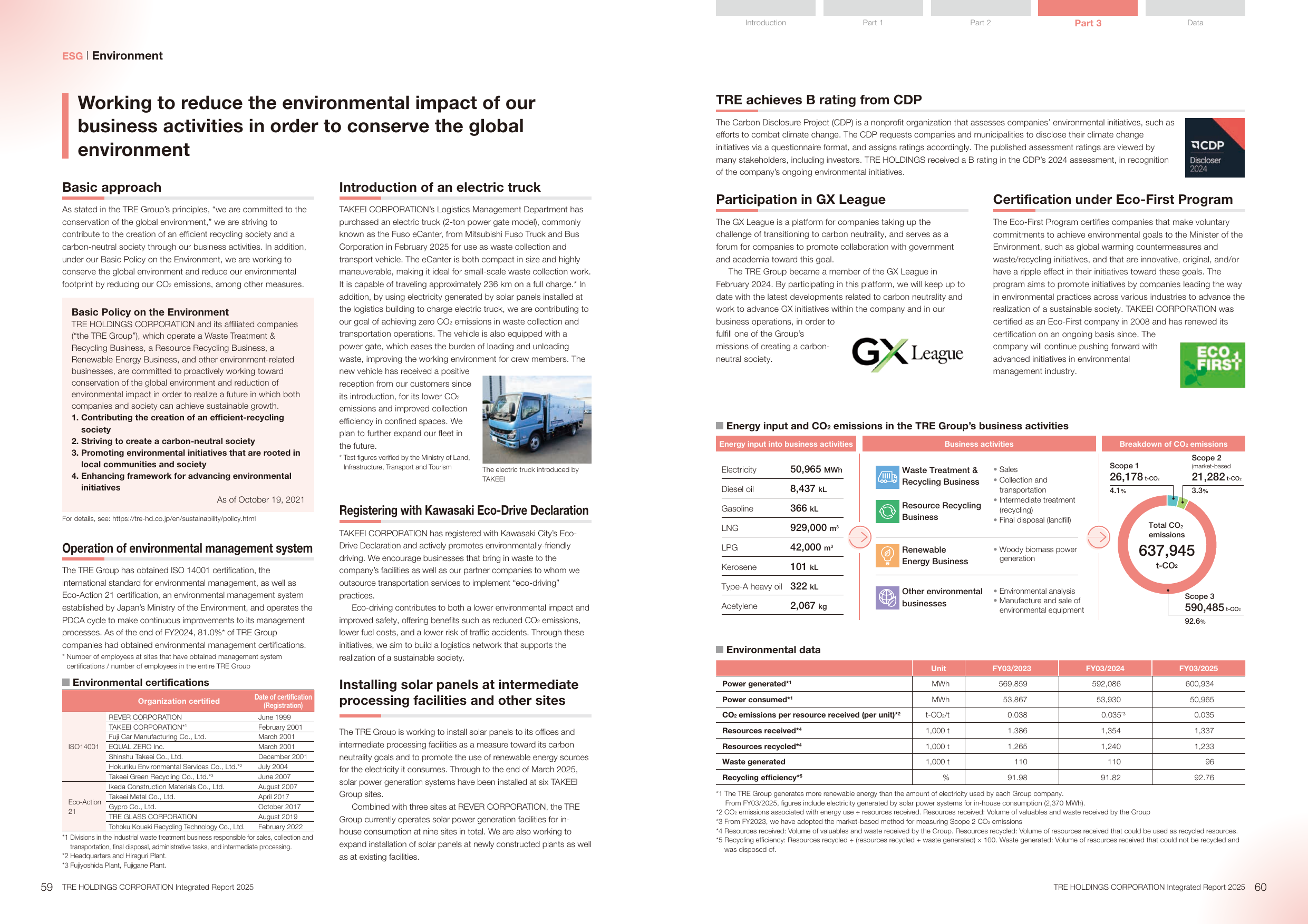 Emissions data extracted from page 31