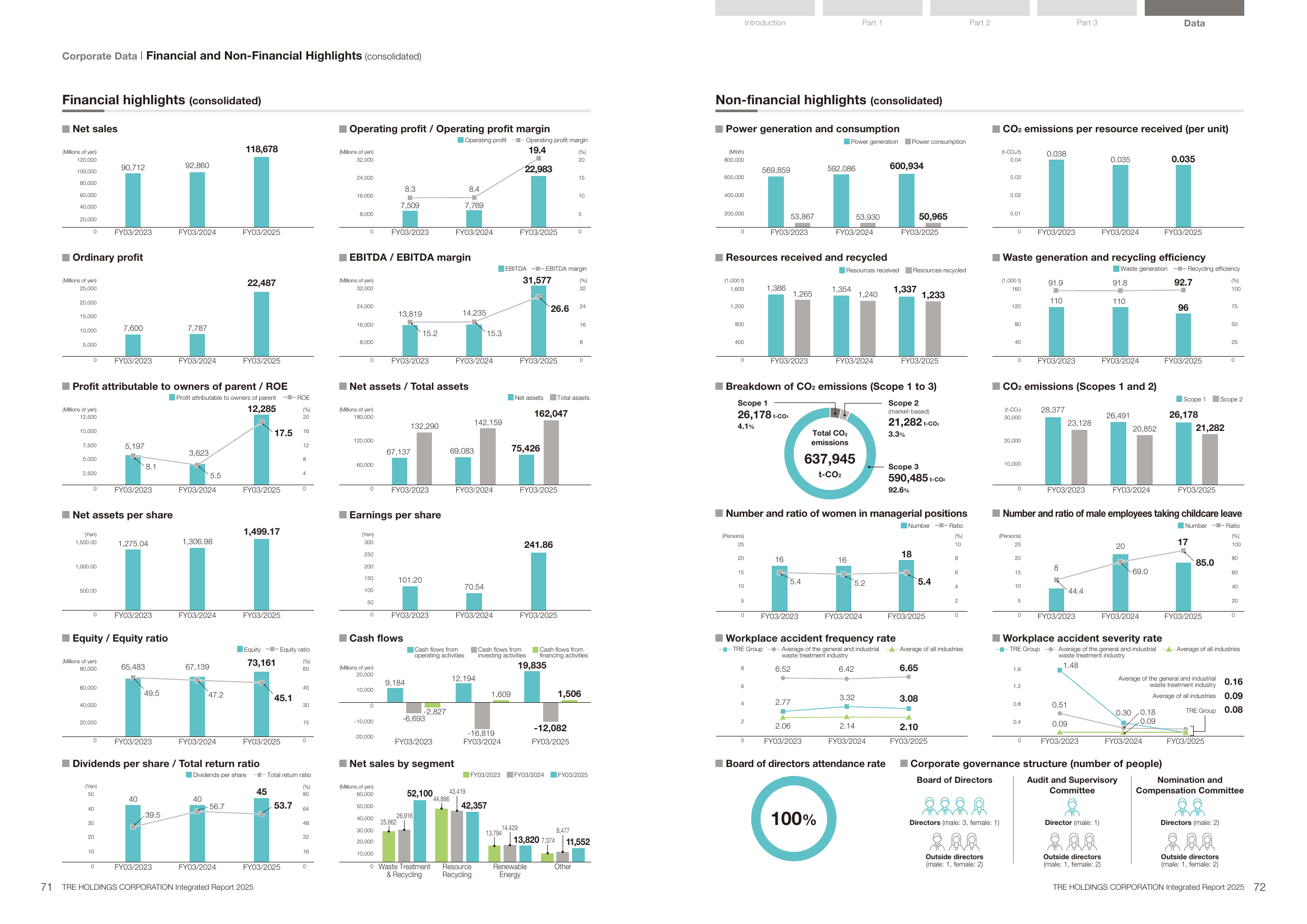 Emissions data extracted from page 37