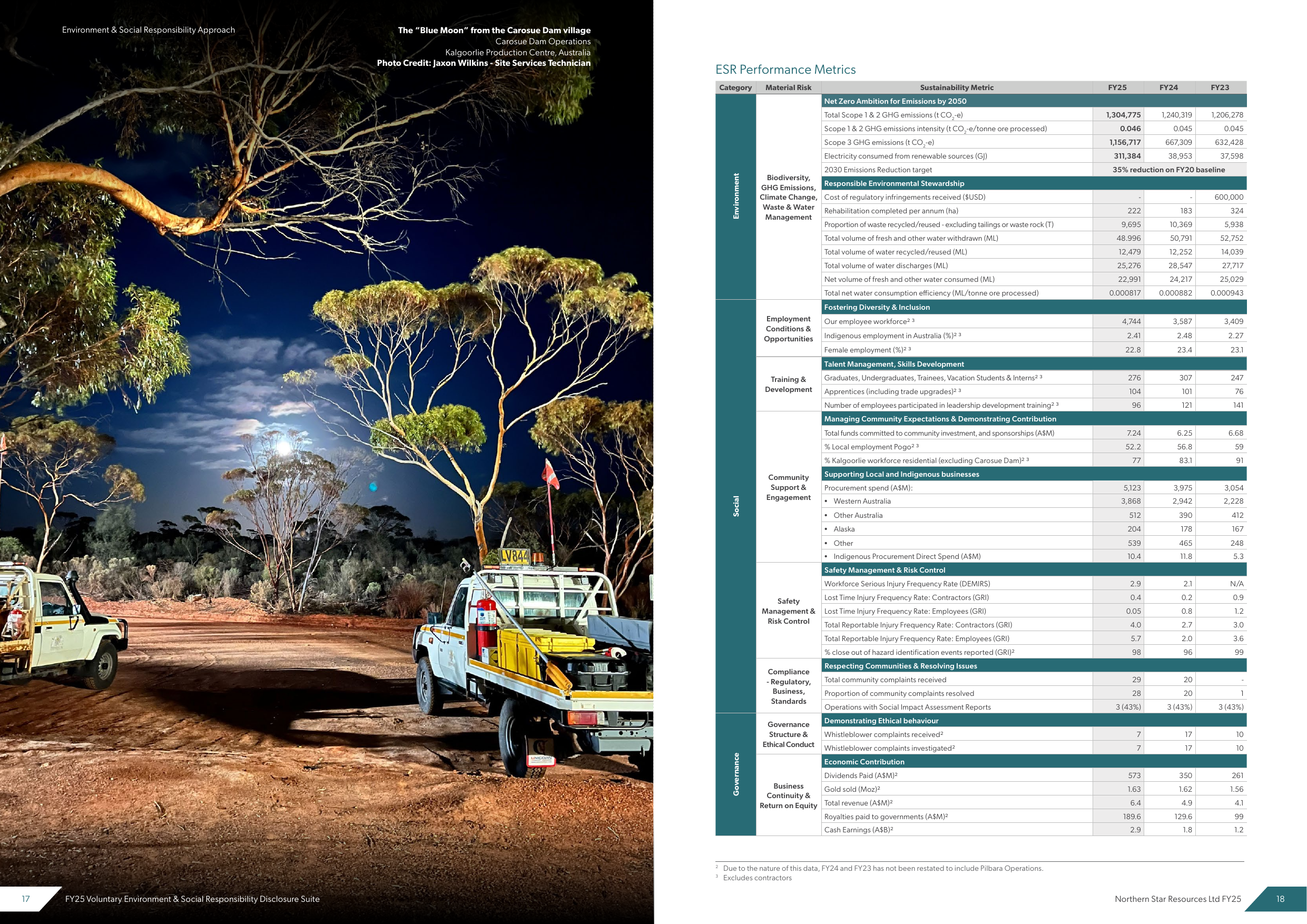 Emissions data extracted from page 9