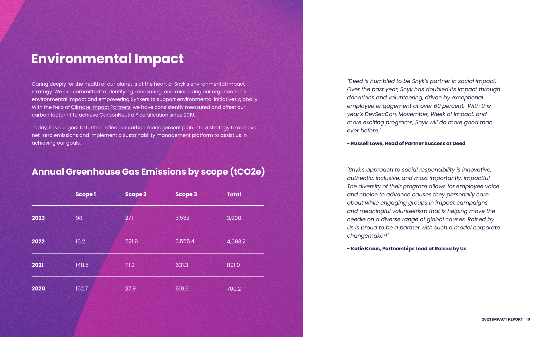 Emissions data extracted from page 10
