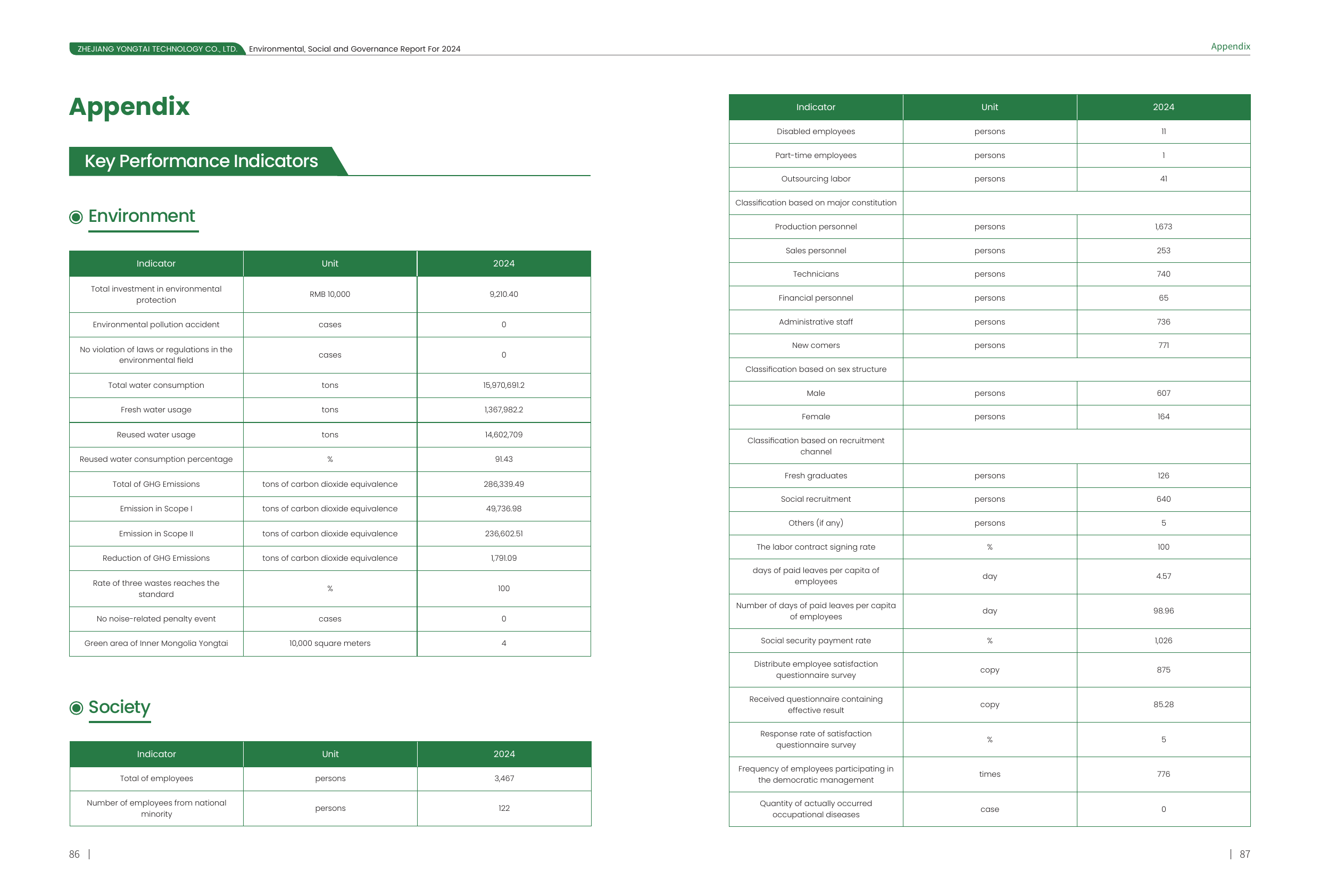 Emissions data extracted from page 44