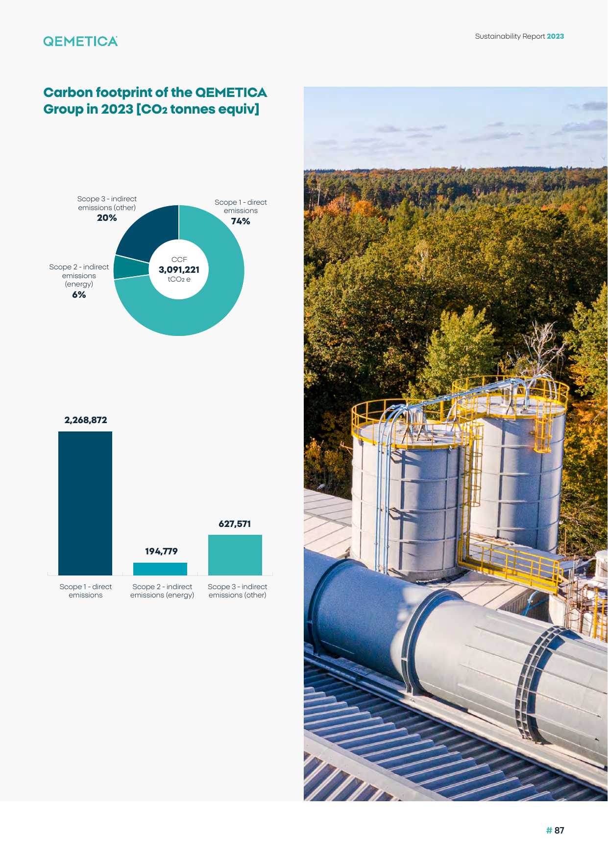 Emissions data extracted from page 87