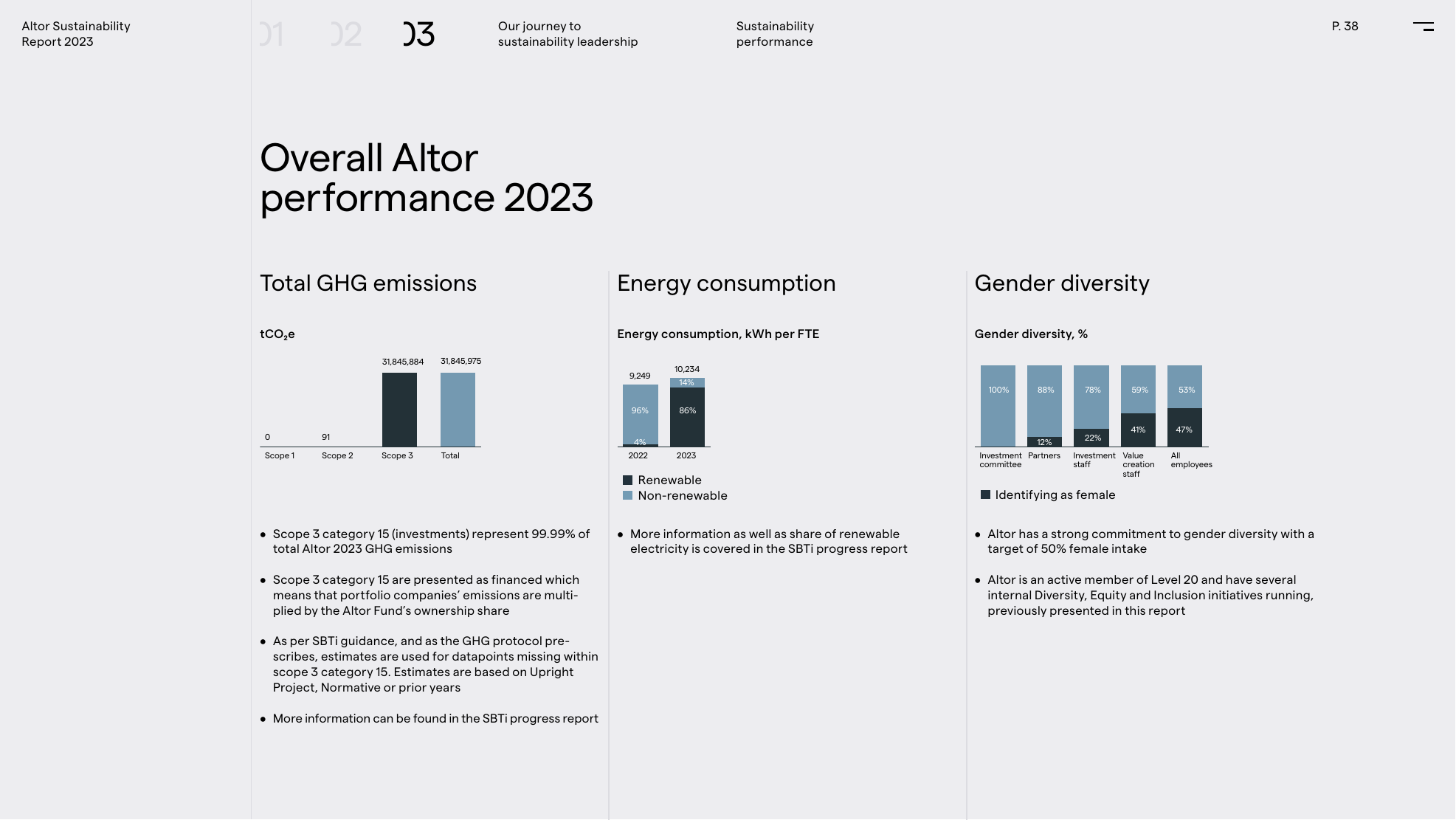 Emissions data extracted from page 38