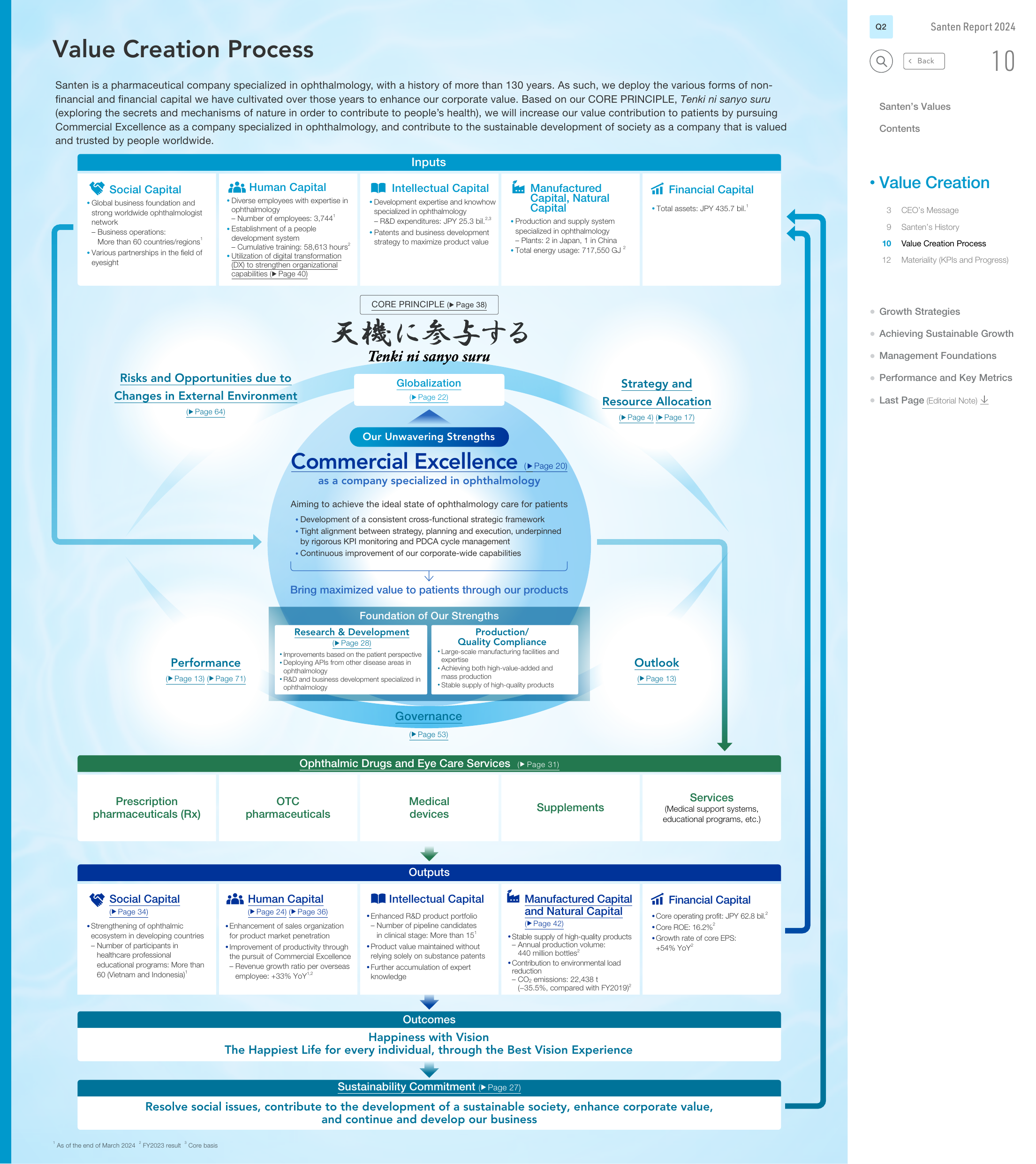 Emissions data extracted from page 11