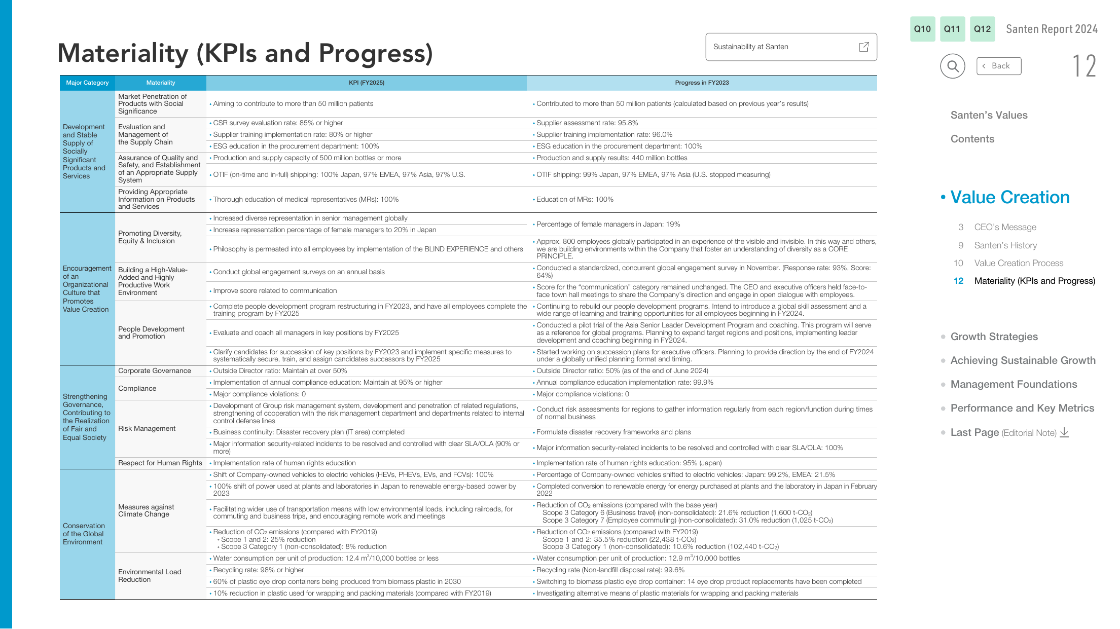 Emissions data extracted from page 13