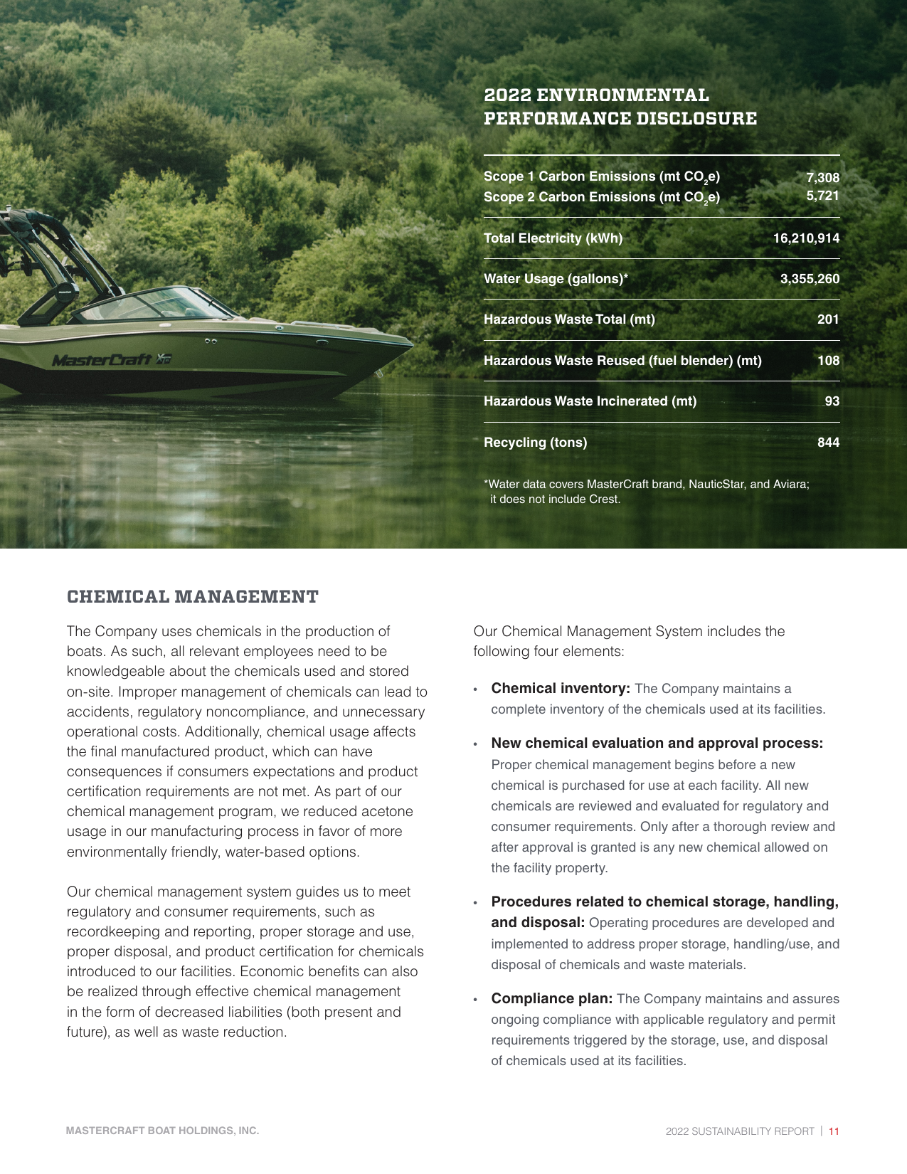 Emissions data extracted from page 11