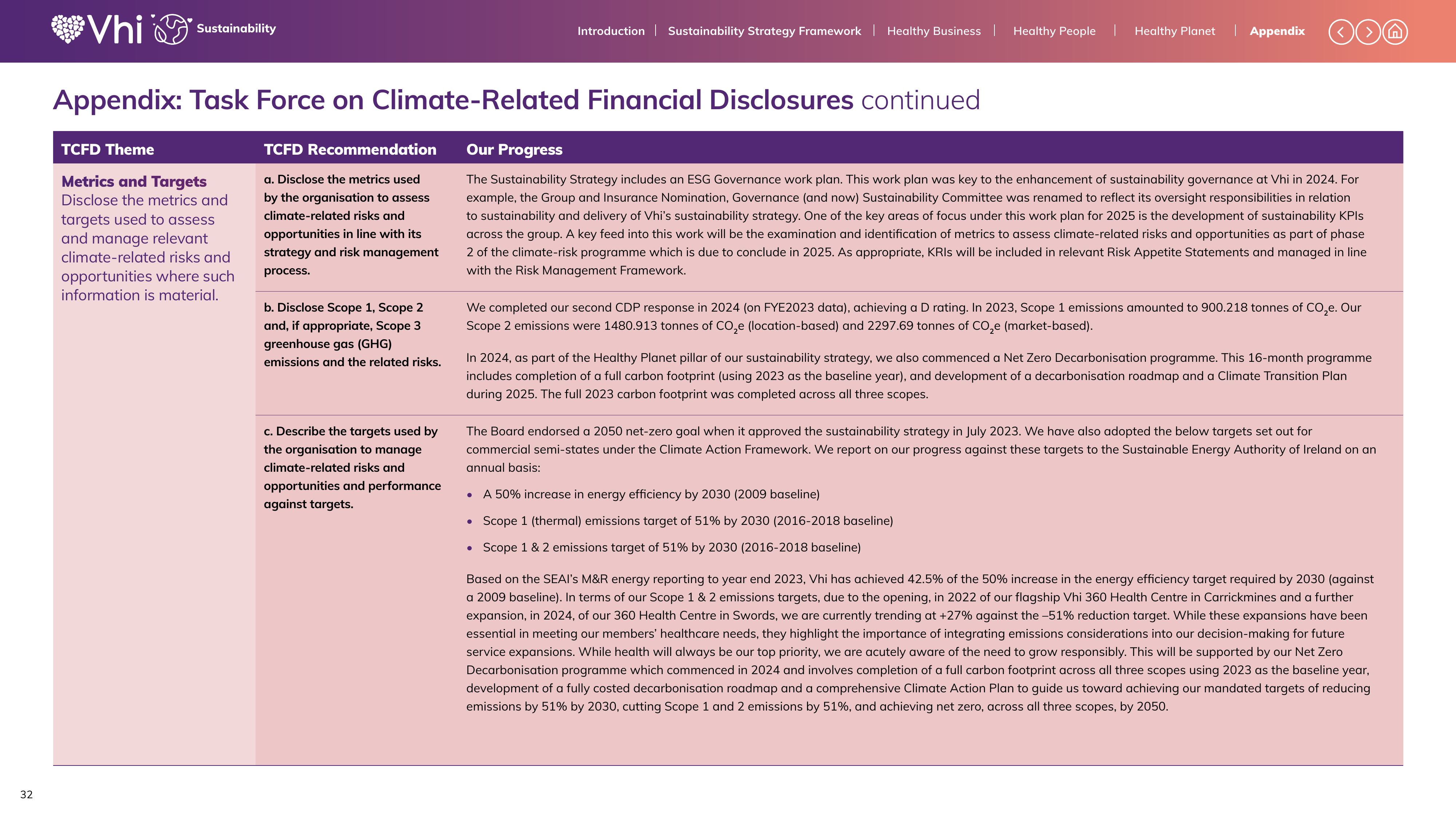 Emissions data extracted from page 34