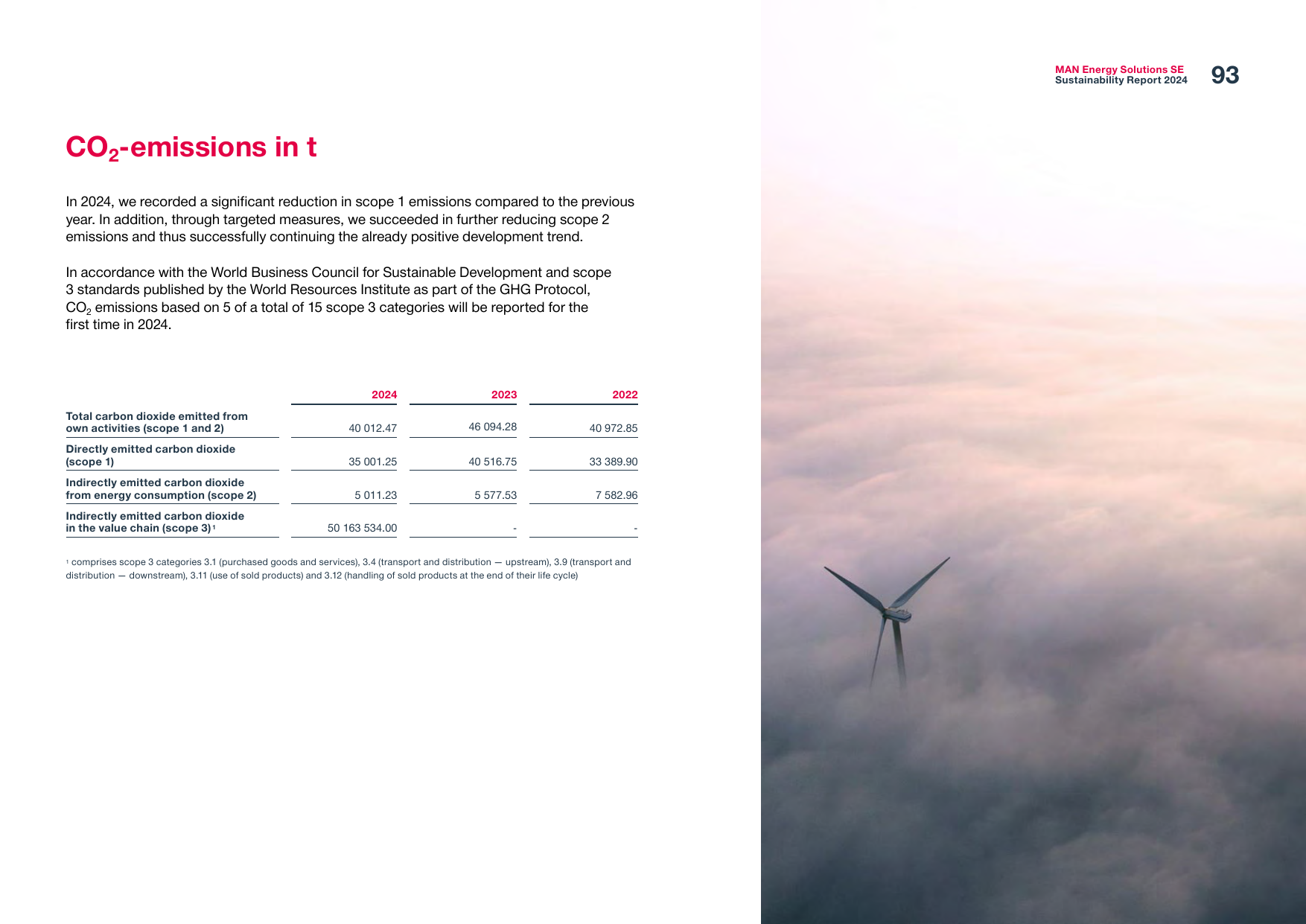 Emissions data extracted from page 93