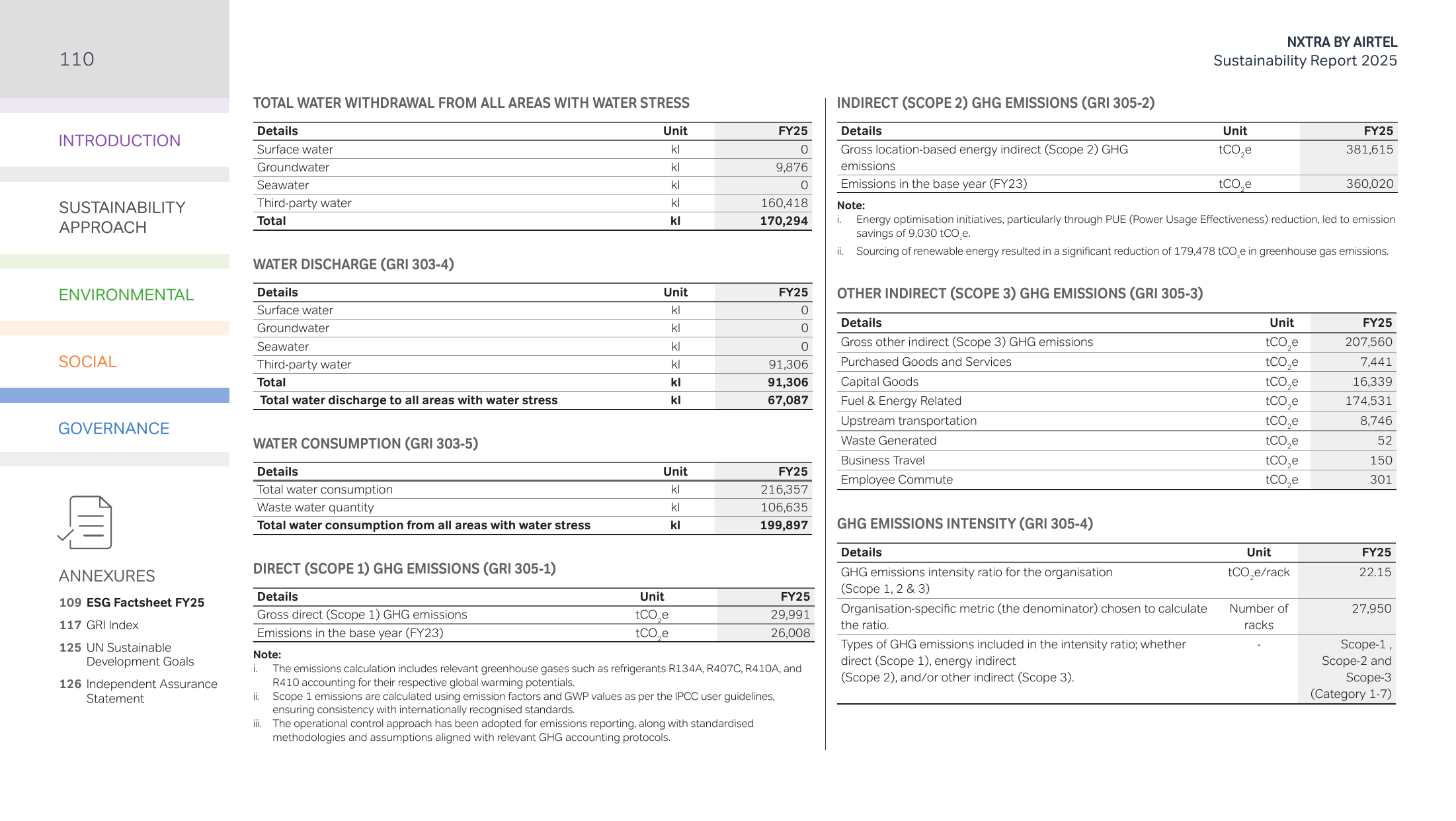 Emissions data extracted from page 111