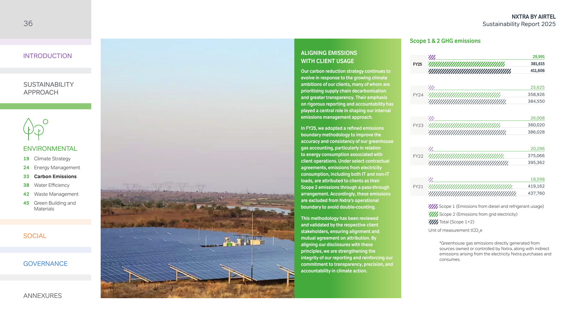 Emissions data extracted from page 37