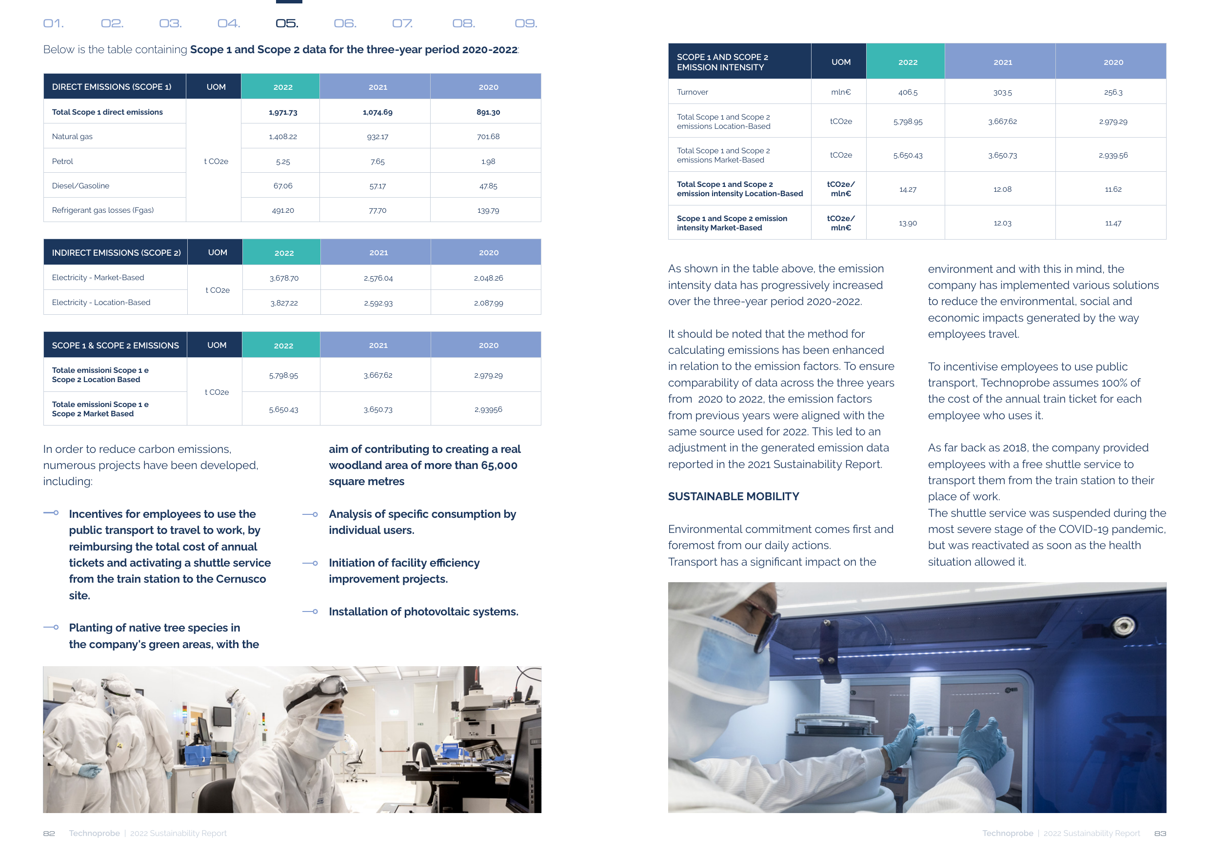 Emissions data extracted from page 42