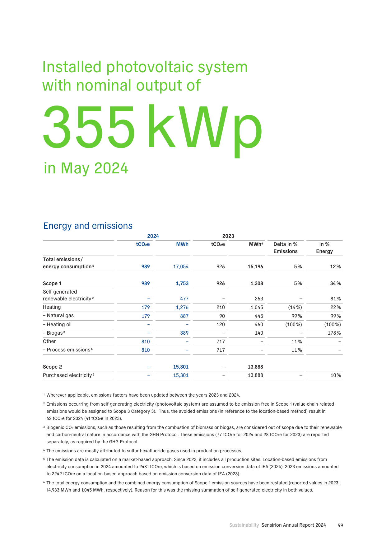 Emissions data extracted from page 27