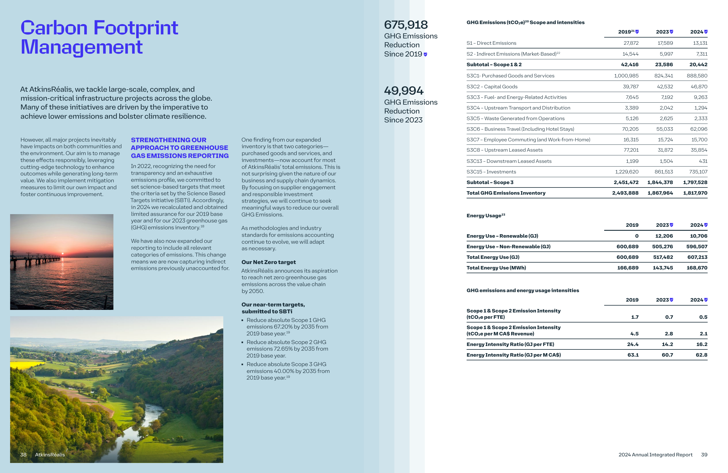 Emissions data extracted from page 22