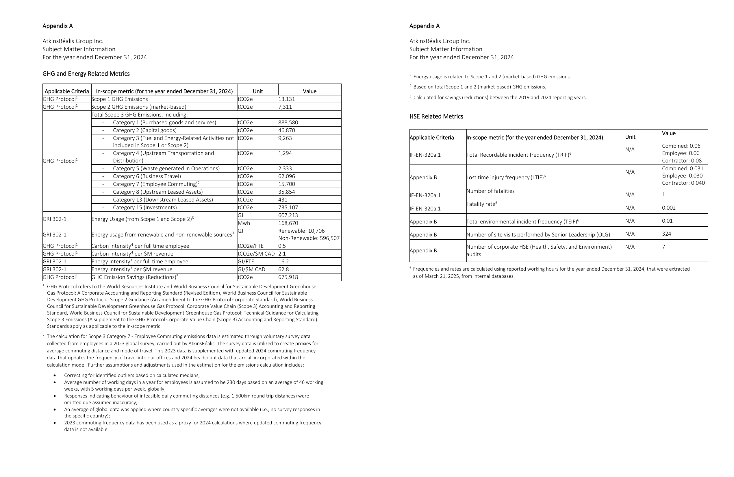 Emissions data extracted from page 48