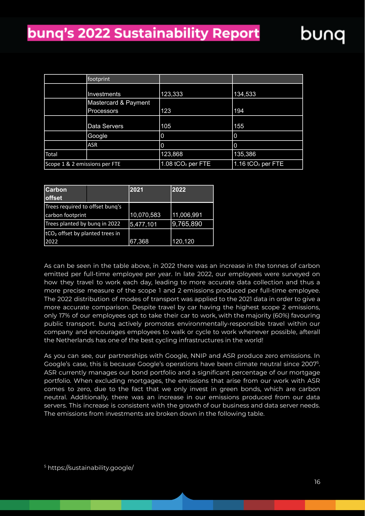Emissions data extracted from page 16