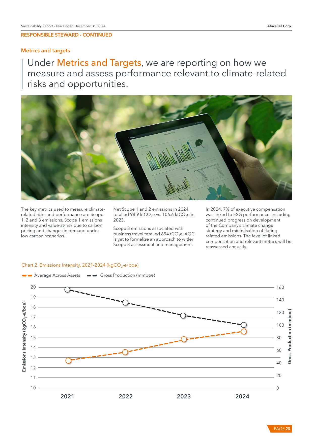 Emissions data extracted from page 29