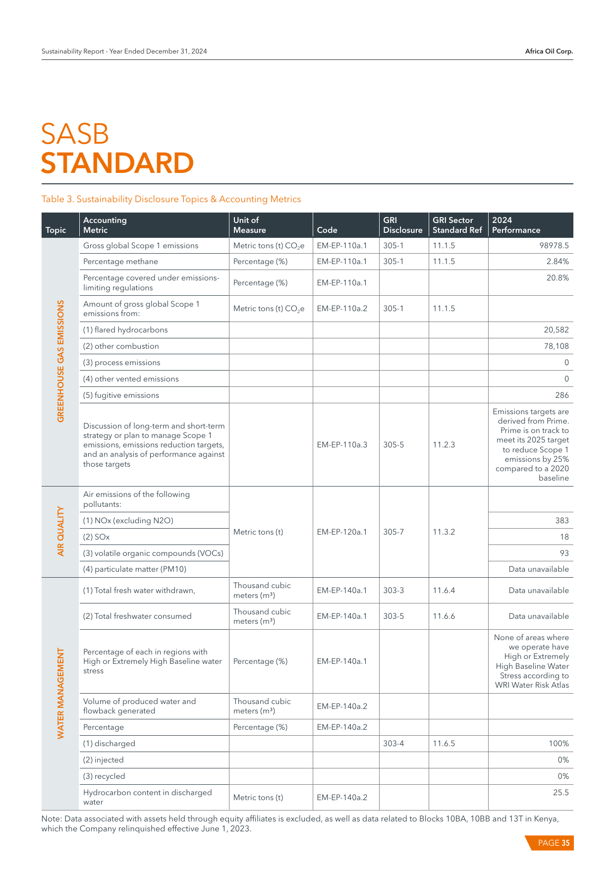 Emissions data extracted from page 36