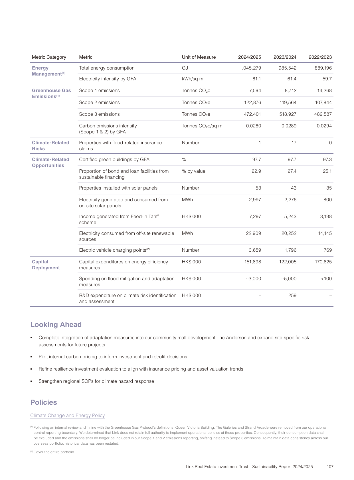 Emissions data extracted from page 109