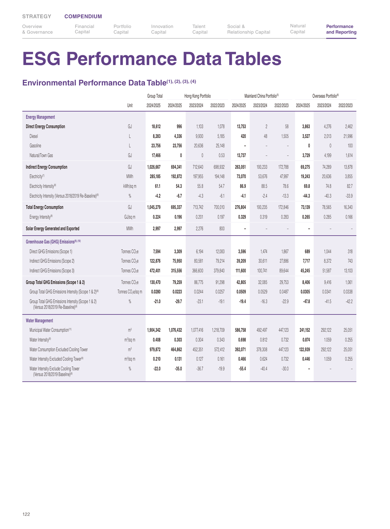 Emissions data extracted from page 124