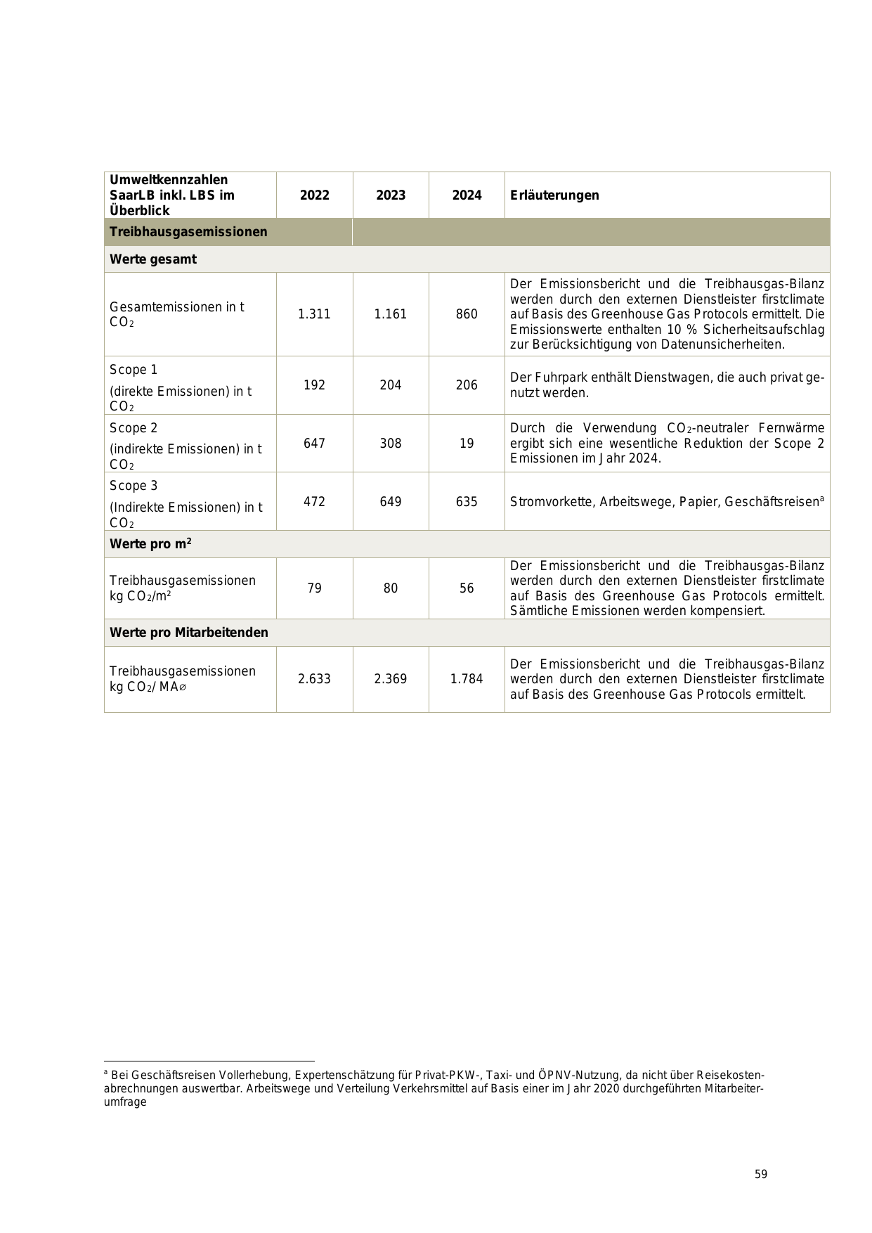 Emissions data extracted from page 59