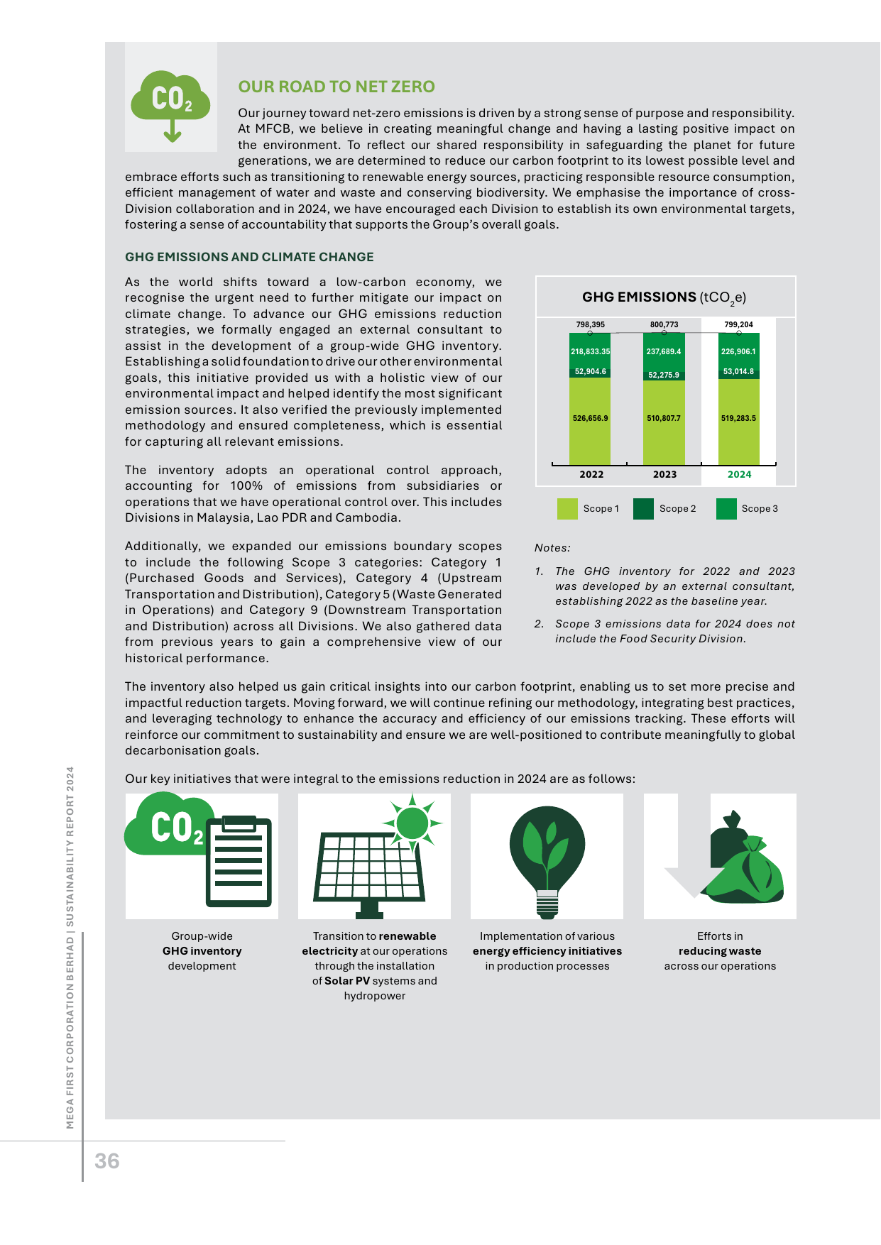 Emissions data extracted from page 38