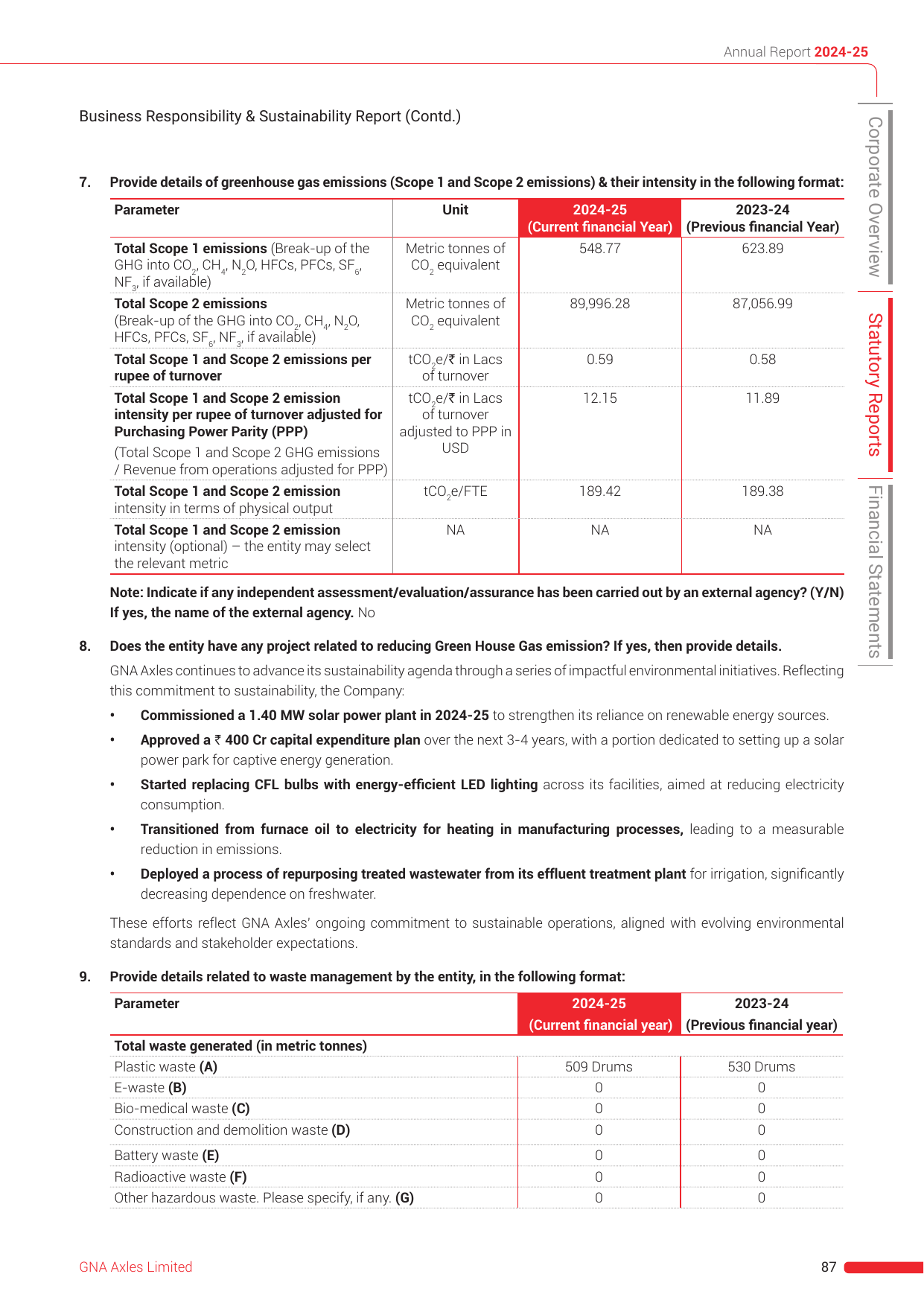 Emissions data extracted from page 23