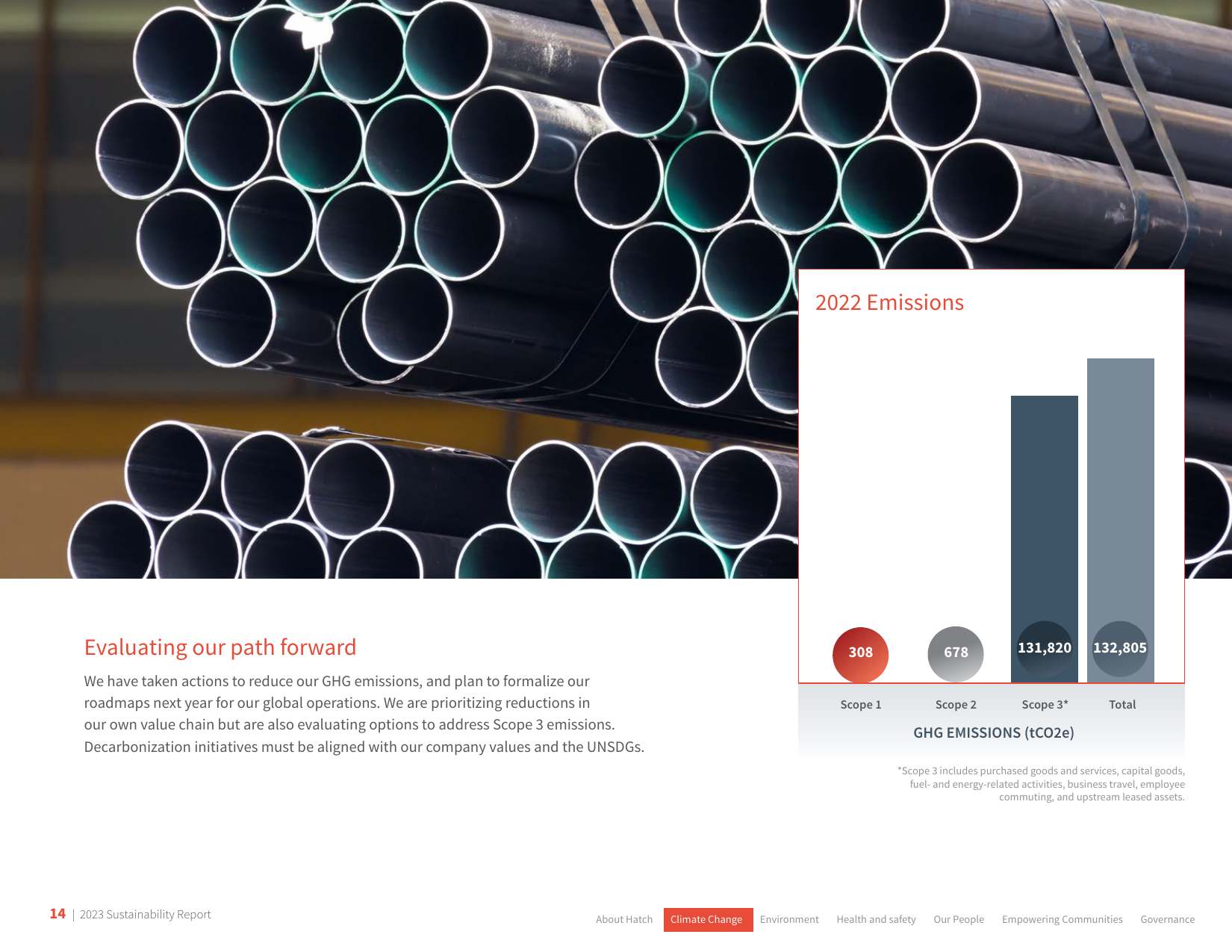 Emissions data extracted from page 14