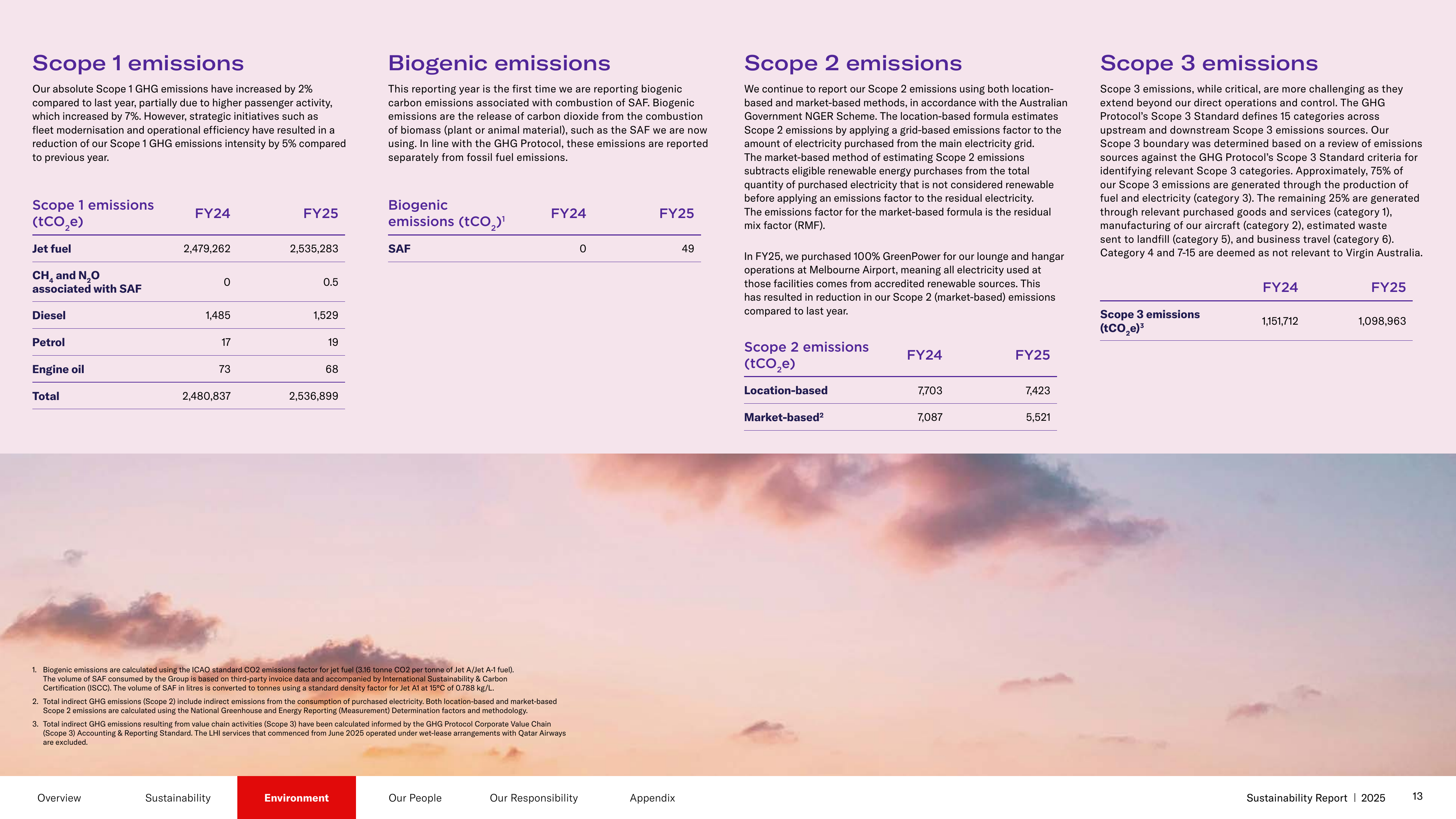 Emissions data extracted from page 13