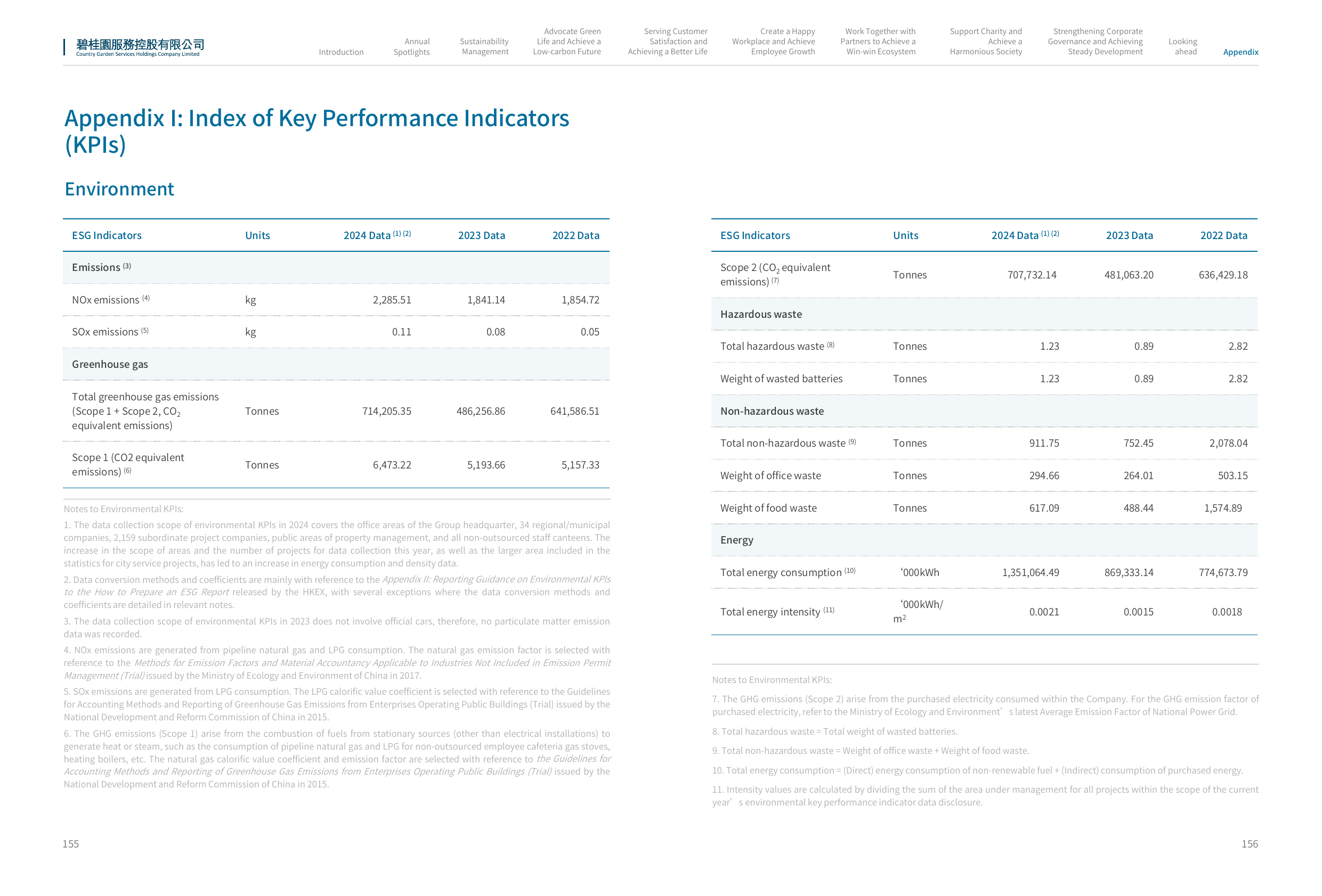 Emissions data extracted from page 80