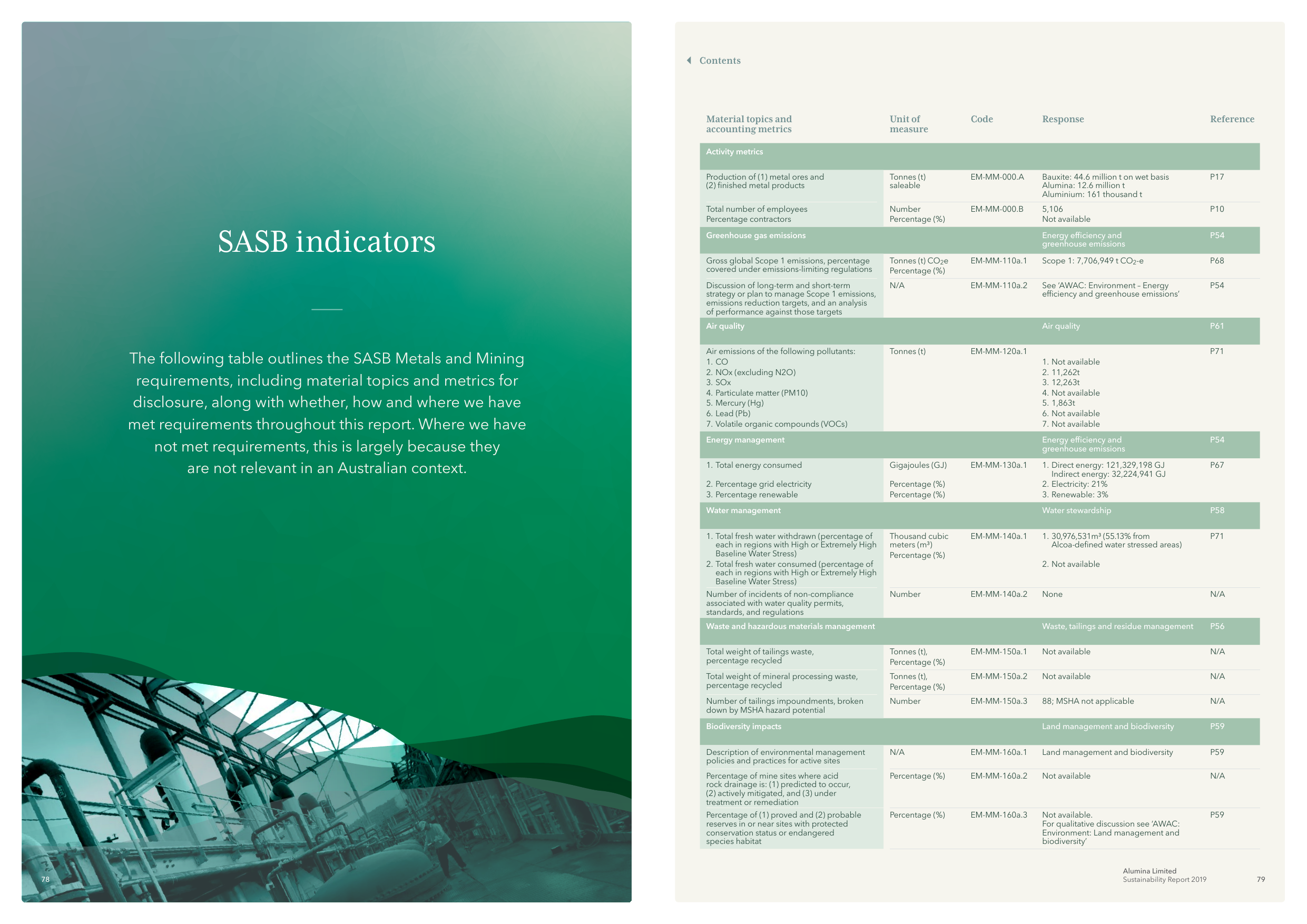 Emissions data extracted from page 41