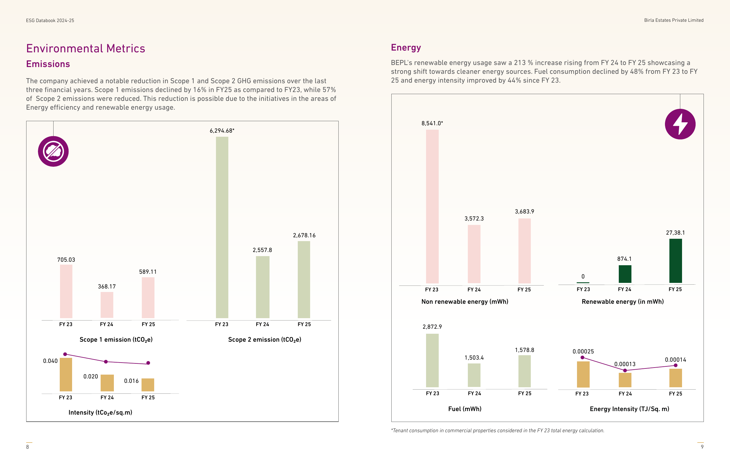 Emissions data extracted from page 5