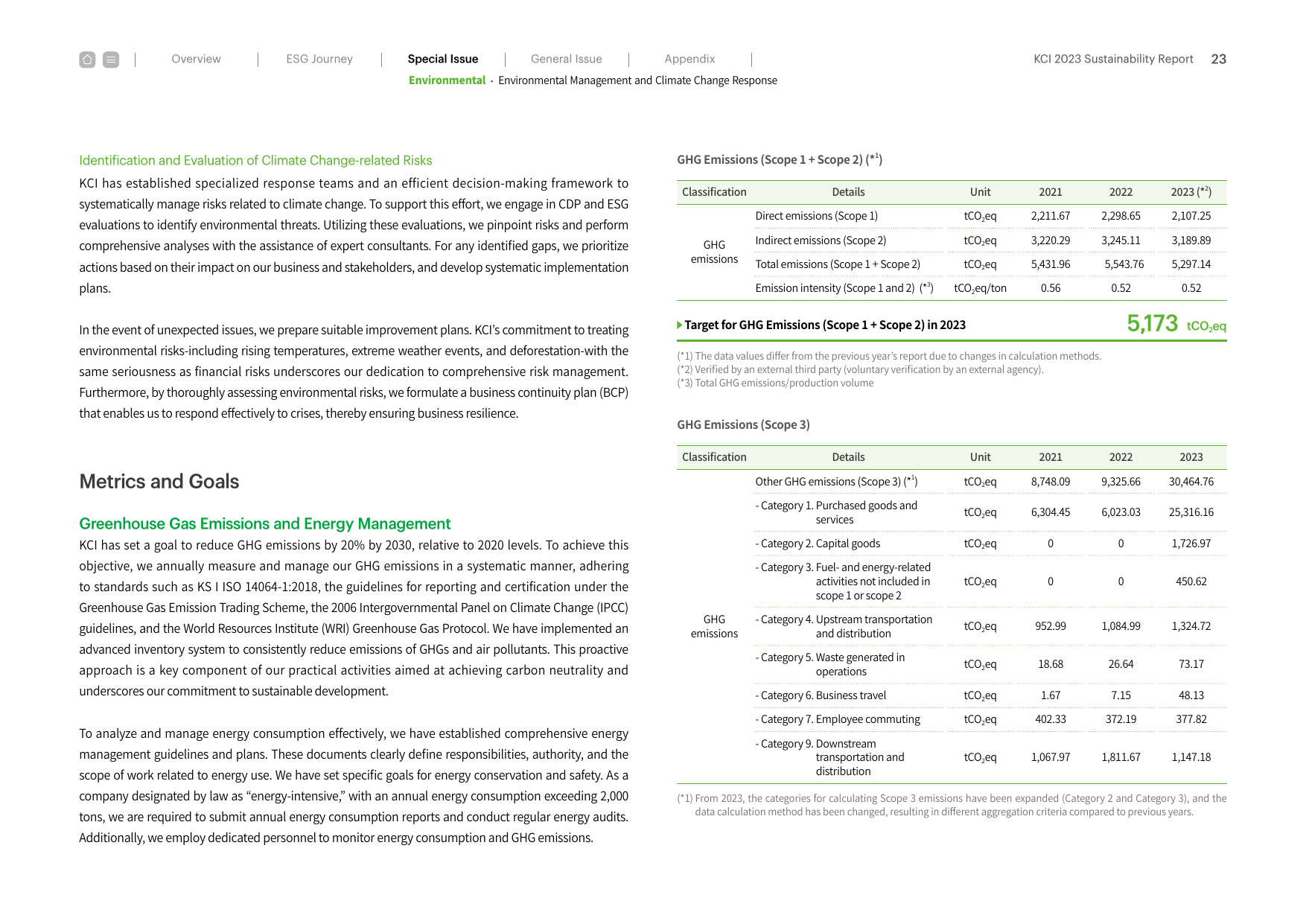 Emissions data extracted from page 23
