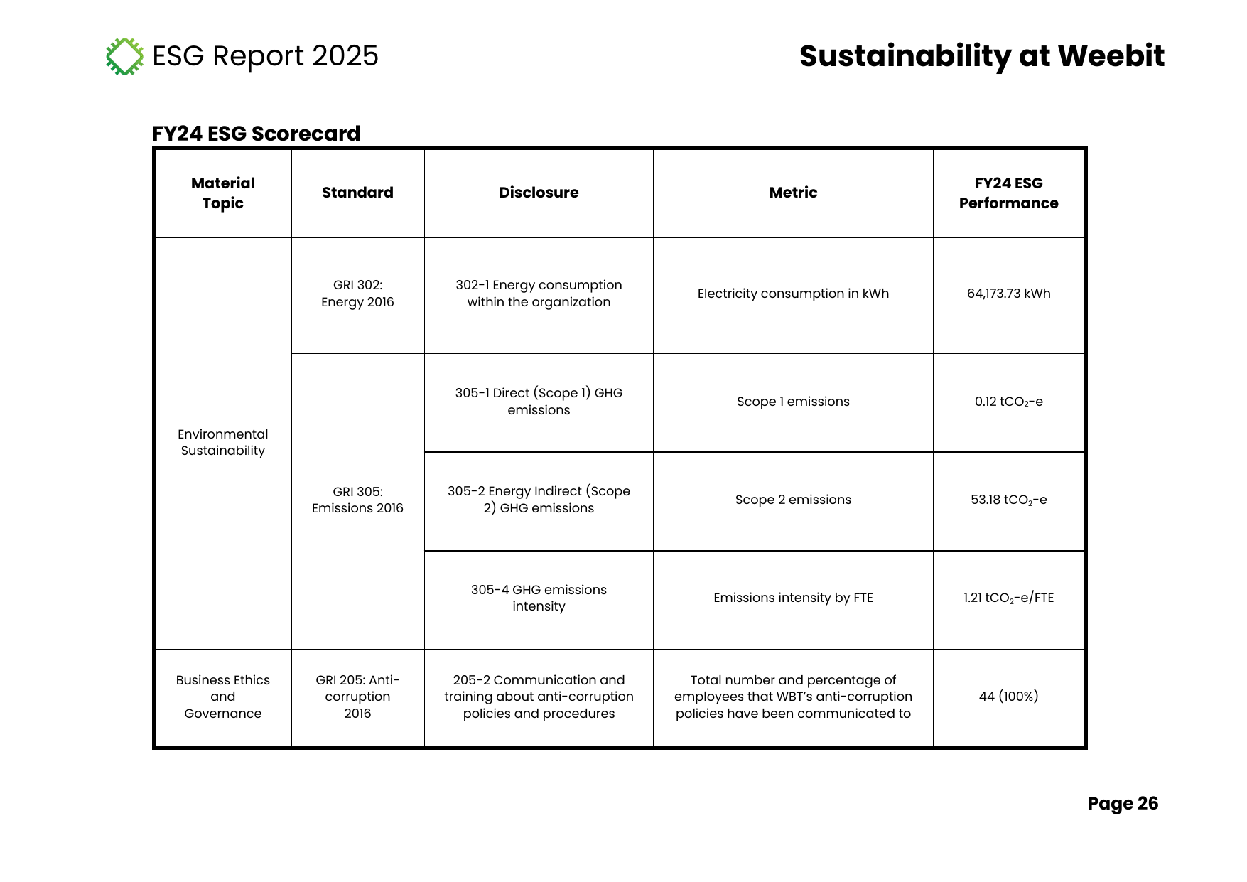 Emissions data extracted from page 27
