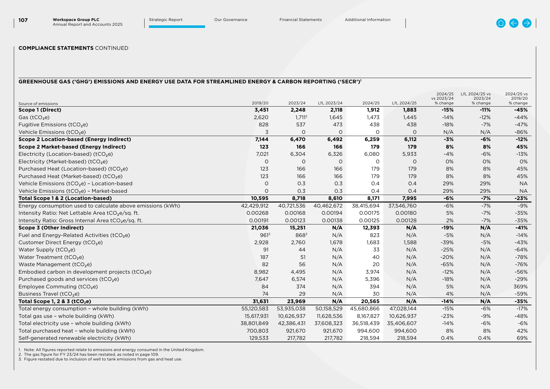 Emissions data extracted from page 109