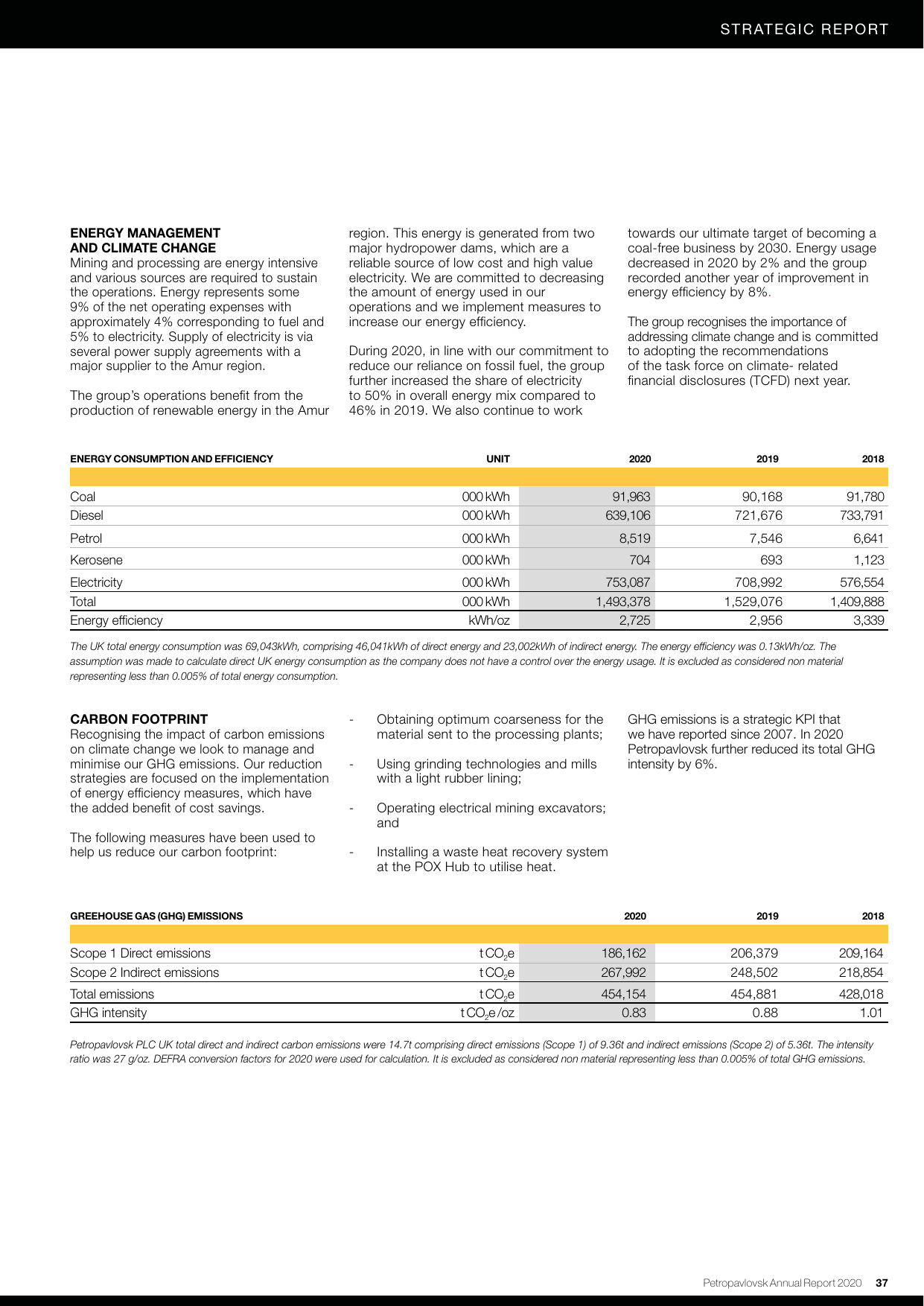 Emissions data extracted from page 40