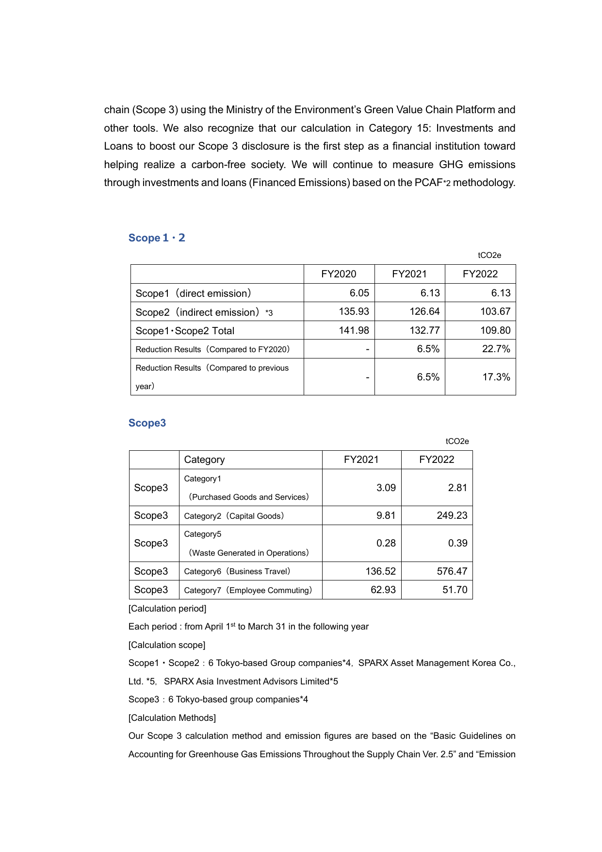Emissions data extracted from page 6