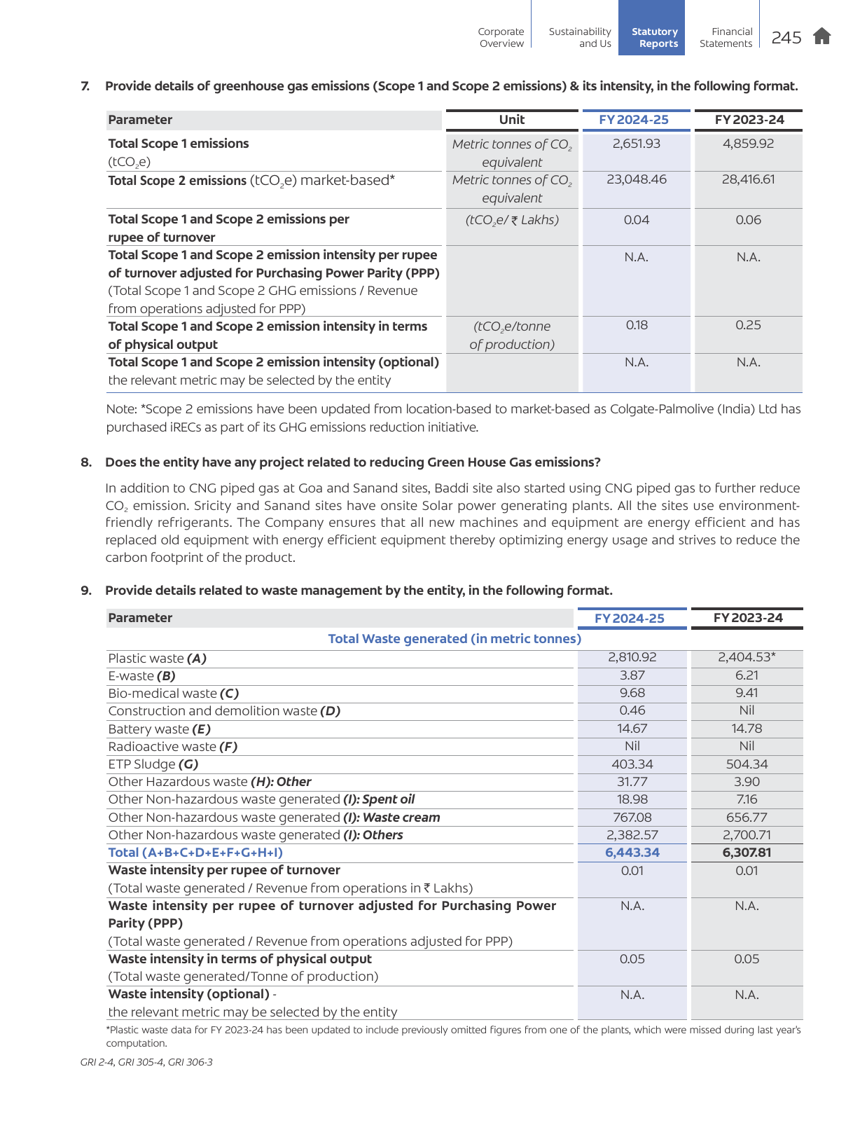 Emissions data extracted from page 175